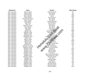Department                 Name                             Position              Salary Range
Dept. of Education      Nahuina, George                  Secondary Teacher             T07
Dept. of Education       Nahuina, Mindy                      Elem Teacher              T03
Dept. of Education      Nahulu, Deborah                      Educ Asst III            SR12
Dept. of Education     Nahulu, Shannahli                        Clerk III             SR08
Dept. of Education       Naihe, Michelle                  Account Clerk III           SR11
Dept. of Education   Naihe-Gouveia, Tabbrie                  Elem Teacher              T03
Dept. of Education      Nailiili, Jamianne                   Elem Teacher              T03
Dept. of Education       Nainoa, Miriam                 Communication Aide            SR12
Dept. of Education        Naipo, Blayne                   Spec Ed Teacher              T02
Dept. of Education         Naito, Gary                      School Cook II            BC06
Dept. of Education    Naito-Hata, Lori Ann                   Elem Teacher              T07
Dept. of Education       Naiwi, Kapiolani                    Educ Asst III            SR12




                                                           t.c at
Dept. of Education        Naka, Nicole                       Elem Teacher              T02
Dept. of Education         Naka, Ricky                        Carpenter I             BC09




                                                         ea Be
                                                              om
Dept. of Education       Nakaahiki, Gail              Business Mgmt Ofﬁcer I          EM05
Dept. of Education     Nakaahiki, Oriente                Secondary Teacher             T03
Dept. of Education      Nakaahiki, Yvette                    Educ Asst III            SR12




                                                      ilB il
                                                    iv Civ
Dept. of Education     Nakabayashi, Eric                     Educ Asst III            SR12
Dept. of Education    Nakabayashi, Mavis            School Adm Services Asst IV       SR18
Dept. of Education        Nakachi, Cher                  Secondary Teacher             T07
Dept. of Education      Nakachi, Claudia                 12-Mo Elem Prin II            E06




                                                 w lulu
Dept. of Education       Nakachi, Grant                     School Cook II            BC06
Dept. of Education      Nakada, Beverly                  Personnel Clerk IV           SR11
                                              w ono
Dept. of Education        Nakada, Mae               School Food Services Mgr II       F106


                                                  .C
Dept. of Education      Nakadomari, Lee                      Educ Asst III            SR12
Dept. of Education   Nakagawa, Alan Sunao               Title I Linker Teacher         T07
Dept. of Education    Nakagawa, Candolyn              Spec Ed Tchr/Pre-School          T07
                                              H


Dept. of Education     Nakagawa, Cassie                      Secretary IV             SR18
                                               w
Dept. of Education     Nakagawa, Chong                     Cafeteria Helper           BC02
Dept. of Education      Nakagawa, Chris                   Spec Ed Teacher              T07
Dept. of Education     Nakagawa, Claudia                     Educ Asst III            SR12
Dept. of Education      Nakagawa, Darryl            School Food Services Mgr III      F206
Dept. of Education      Nakagawa, Dean               10-Mo Student Svcs Coord          T07
Dept. of Education    Nakagawa, Deborah                  Secondary Teacher             T03
Dept. of Education       Nakagawa, Ella                      Educ Asst III            SR12
Dept. of Education      Nakagawa, Greg                   Secondary Teacher             T07
Dept. of Education     Nakagawa, Janice                      Elem Teacher              T04
Dept. of Education      Nakagawa, Karen                   Social Worker IV            SR22
Dept. of Education     Nakagawa, Melvin                  Secondary Teacher             T07
Dept. of Education     Nakagawa, Patrick                 Secondary Teacher             T02
Dept. of Education      Nakagawa, Pearl                 School Custodian II           BC02




                                                           324
 