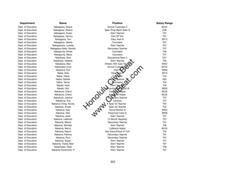 Department                 Name                            Position              Salary Range
Dept. of Education      Nakagawa, Shane                School Custodian II           BC02
Dept. of Education     Nakagawa, Sharon              Spec Prog Mgmt Spec III          E08
Dept. of Education      Nakagawa, Susan                    Elem Teacher               T07
Dept. of Education     Nakagawa, Tammy                      Dist Off Tchr             T07
Dept. of Education       Nakagawa, Toni                     Educ Asst III            SR12
Dept. of Education     Nakagawa, Valerie                     Counselor                T07
Dept. of Education    Nakagawara, Lynette                  Elem Teacher               T07
Dept. of Education   Nakagawa-Saito, Sandra             Secondary Teacher             T07
Dept. of Education     Nakaguma, Aimee                       Counselor                T06
Dept. of Education      Nakaguma, Steve                      Counselor                T07
Dept. of Education       Nakahara, Gina                 Educational Spec II           E07
Dept. of Education     Nakahara, Heather                   Elem Teacher               T05




                                                           t.c at
Dept. of Education       Nakahara, Mari              Athletic Hlth Care Trainer      SR22
Dept. of Education       Nakahashi, Enid               School Custodian II           BC02




                                                         ea Be
                                                              om
Dept. of Education        Nakahira, Dori                      Clerk III              SR08
Dept. of Education          Nakai, Aida                     Educ Asst II             SR10
Dept. of Education         Nakai, Diane                      Counselor                T04




                                                      ilB il
                                                    iv Civ
Dept. of Education        Nakai, Natalie                   Elem Teacher               A02
Dept. of Education         Nakai, Tamra                      Counselor                T04
Dept. of Education         Nakaki, Kara                    Elem Teacher               T03
Dept. of Education         Nakaki, Kirk               Behavioral Hlth Spclt III      SR20




                                                 w lulu
Dept. of Education      Nakakura, Cheryl                 Cafeteria Helper            BC02
Dept. of Education      Nakakura, Cheryl                 Cafeteria Helper            BC02
                                              w ono
Dept. of Education     Nakakura, Jeanine                Secondary Teacher             T07


                                                  .C
Dept. of Education        Nakakura, Kris                      Librarian               T07
Dept. of Education    Nakama Ching, Nicola               Spec Ed Teacher              T02
Dept. of Education       Nakama, Aimee                   Spec Ed Teacher              T02
                                              H


Dept. of Education        Nakama, Gary                   Social Worker IV            SR22
                                               w
Dept. of Education        Nakama, Glen                  Personnel Clerk III          SR09
Dept. of Education       Nakama, Janel                     Elem Teacher               T07
Dept. of Education      Nakama, Leebrick               12-Month Registrar             T07
Dept. of Education       Nakama, Melvin                 Secondary Teacher             T07
Dept. of Education      Nakama, Michele                    Elem Teacher               T06
Dept. of Education       Nakama, Nancy                   Cafeteria Helper            BC02
Dept. of Education       Nakama, Naomi               Gen Educ/Article VI Tchr         T04
Dept. of Education      Nakama, Patricia                Secondary Teacher             T07
Dept. of Education        Nakama, Paul                  Secondary Teacher             T07
Dept. of Education       Nakama, Susan                     Elem Teacher               T07
Dept. of Education    Nakama, Tracey Mari                  Elem Teacher               T07
Dept. of Education      Nakamaejo, Dean                    Elem Teacher               T06
Dept. of Education    Nakama-Kawamoto, P                   Elem Teacher               T07




                                                          325
 