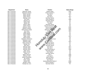 Department                  Name                                Position               Salary Range
Dept. of Education     Baldonado, Estrella                     Cafeteria Helper            BC02
Dept. of Education    Baldonado, Nemesio                     School Custodian IV           F102
Dept. of Education       Baldovi, Darnella                       Educ Asst III             SR12
Dept. of Education       Baldovi, Michele                         Counselor                 T07
Dept. of Education       Baldovi, Monica                         Educ Asst III             SR12
Dept. of Education       Baldridge, Laurel                   Secondary Teacher              T04
Dept. of Education          Bali, Denise                     Library Assistant IV          SR09
Dept. of Education        Balicanta, Jim                     Secondary Teacher              T02
Dept. of Education        Balidoy, Wade                         Elem Teacher                T07
Dept. of Education         Balinbin, Eric                         Counselor                 T07
Dept. of Education       Balinbin, Jeffrey                   Secondary Teacher              T03
Dept. of Education       Balinbin, Marcia                Spec Ed Tchr/Pre-School            T04




                                                              t.c at
Dept. of Education      Balisacan, Camilo                    School Custodian II           BC02
Dept. of Education     Balisacan, Rosalina                   School Custodian II           BC02




                                                            ea Be
                                                                 om
Dept. of Education   Balisco Ventura, Valerie              Behavioral Hlth Spclt IV        SR22
Dept. of Education          Ball, Kolene                         Educ Asst III             SR12
Dept. of Education         Ballao, James                     Secondary Teacher              T07




                                                         ilB il
                                                       iv Civ
Dept. of Education        Ballard, Maggie                    Secondary Teacher              T03
Dept. of Education       Ballas, Christina                Gen Educ/Article VI Tchr          T02
Dept. of Education        Balles, Joretta                        Educ Asst III             SR12
Dept. of Education       Balles, Kimberly                       Elem Teacher                T03




                                                    w lulu
Dept. of Education   Ballesteros, Elainerachel          10-Mo Student Svcs Coord            T03
Dept. of Education      Ballesteros, Joyce                        Counselor                 T03
                                                 w ono
Dept. of Education      Ballesteros, Melia                       Educ Asst II              SR10


                                                     .C
Dept. of Education     Ballina, Sandra P S                   Secondary Teacher              T07
Dept. of Education        Ballinger, Ruth                    12-Mo Dist Off Tchr            T07
Dept. of Education         Ballo, Nancy                      Secondary Teacher              T04
                                                 H


Dept. of Education       Ballungay, Kaipo                        Educ Asst III             SR12
                                                  w
Dept. of Education       Balmilero, Merle                        Educ Asst III             SR12
Dept. of Education       Balmores, Kerrie                  Clinical Psychologist VI        SR26
Dept. of Education         Balsis, Janine                    Secondary Teacher              T03
Dept. of Education       Baltero, Jennifer                      Elem Teacher                T03
Dept. of Education          Baltero, Lia                     Secondary Teacher              T03
Dept. of Education      Baltero, Raymond                            Clerk II               SR06
Dept. of Education       Balthazar, Evette                      Clerk Typist II            SR08
Dept. of Education    Balubar, Keolaokekai                    Spec Ed Teacher               T04
Dept. of Education         Ban, Michael                        Sch Athletic Dir I           E01
Dept. of Education        Banes, Joseph                         Elem Teacher                T07
Dept. of Education        Bangloy, Rolly               Building Maintenance Worker II      WS09
Dept. of Education      Baniaga Jr, Alfred                   School Custodian II           BC02
Dept. of Education     Baniaga-Lee, Lorna                    Secondary Teacher              T07




                                                                33
 
