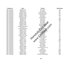Department                  Name                             Position              Salary Range
Dept. of Education       Nakashima, Amy                      Elem Teacher               T06
Dept. of Education       Nakashima, Ann                      Educ Asst III             SR12
Dept. of Education       Nakashima, Bert                   Spec Ed Teacher              T07
Dept. of Education     Nakashima, Colleen              DP User Support Tech II         SR15
Dept. of Education      Nakashima, Corey                  Secondary Teacher             T02
Dept. of Education     Nakashima, Jessica                    Educ Asst III             SR12
Dept. of Education     Nakashima, Jo Ann E                   Elem Teacher               T07
Dept. of Education       Nakashima, Kara                  Secondary Teacher             T04
Dept. of Education      Nakashima, Karen                     Educ Asst III             SR12
Dept. of Education        Nakashima, Lei                     Clerk Typist II           SR08
Dept. of Education       Nakashima, Lori                     Elem Teacher               T02
Dept. of Education      Nakashima, Nolan                     Elem Teacher               T07




                                                            t.c at
Dept. of Education      Nakashima, Peter                     Elem Teacher               T07
Dept. of Education      Nakashima, Susan                  Secondary Teacher             T07




                                                          ea Be
                                                               om
Dept. of Education      Nakashima, Tricia                 Secondary Teacher             T03
Dept. of Education   Nakashima-Inouye, Mindy                 Elem Teacher               T07
Dept. of Education        Nakasone, Ann                       ACE Intern                E01




                                                       ilB il
                                                     iv Civ
Dept. of Education    Nakasone, Barry Mitsuo            Teleschool Specialist II        E07
Dept. of Education       Nakasone, Brien                  Secondary Teacher             T07
Dept. of Education      Nakasone, Connie             School Adm Services Asst IV       SR18
Dept. of Education       Nakasone, Dana                   Secondary Teacher             T07




                                                  w lulu
Dept. of Education      Nakasone, Dayna                      Elem Teacher               T06
Dept. of Education      Nakasone, Florine                    Elem Teacher               T07
                                               w ono
Dept. of Education    Nakasone, Gerri Lynne                  Elem Teacher               T07


                                                   .C
Dept. of Education       Nakasone, Greg                 12-Mo MT Vice Prin III          E05
Dept. of Education        Nakasone, Iris                   Spec Ed Teacher              T04
Dept. of Education        Nakasone, Jay                       Counselor                 T06
                                               H


Dept. of Education       Nakasone, Jenny                  School Health Aide           SR09
                                                w
Dept. of Education      Nakasone, Jessica                    Educ Asst III             SR12
Dept. of Education       Nakasone, Karen                  Secondary Teacher             T04
Dept. of Education       Nakasone, Laura                     Elem Teacher               T07
Dept. of Education        Nakasone, Lea                      Elem Teacher               T03
Dept. of Education        Nakasone, Len                    Spec Ed Teacher              T03
Dept. of Education      Nakasone, Mishele                    Elem Teacher               T04
Dept. of Education       Nakasone, Mona               12-Mo Student Svcs Coord          T07
Dept. of Education      Nakasone, Naomi                        Librarian                T07
Dept. of Education        Nakasone, Ok                     Cafeteria Helper            BC02
Dept. of Education        Nakasone, Ok                   School Custodian II           BC02
Dept. of Education      Nakasone, Phyllis                    Educ Asst III             SR12
Dept. of Education      Nakasone, Sandra                   Occ Therapist IV            SR22
Dept. of Education       Nakasone, Steve             School Food Services Mgr III      F206




                                                            330
 