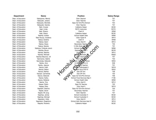 Department                 Name                             Position              Salary Range
Dept. of Education     Nakayama, Wendy                     Elem Teacher                T07
Dept. of Education      Nakazaki, Jolaine                  Elem Teacher                T07
Dept. of Education     Nakazato, Michelle            Spec Ed Tchr/Pre-School           T04
Dept. of Education      Nakazato, Sandra                   Elem Teacher                T07
Dept. of Education         Naki, Crystal                 Cafeteria Helper             BC02
Dept. of Education          Naki, Linda                  ROTC Instructor              ROTC
Dept. of Education         Naki, Sharon                       Clerk III               SR08
Dept. of Education         Naki, Sheryl                  Cafeteria Helper             BC02
Dept. of Education       Nakihei, Amber                 School Health Aide            SR09
Dept. of Education    Naki-Souza, Coralene                 Clerk Typist III           SR10
Dept. of Education       Nakoa, Darlene                       Clerk III               SR08
Dept. of Education        Nakoa, Dawn                       Educ Asst III             SR12




                                                           t.c at
Dept. of Education        Nakoa, Diane                  Secondary Teacher              T03
Dept. of Education       Nakoa, Sandra                 12-Mo State Off Tchr            T07




                                                         ea Be
                                                              om
Dept. of Education   Naldoza, Chelcee-Javon             School Health Aide            SR09
Dept. of Education        Namba, Bruce                   General Laborer II           BC03
Dept. of Education       Namba, Marsha                      Educ Asst III             SR12




                                                      ilB il
                                                    iv Civ
Dept. of Education       Namba, Michael                School Custodian III           WS02
Dept. of Education    Namba-Mauricio, Jill                 Elem Teacher                T07
Dept. of Education      Namnama, Valerie                   Elem Teacher                T03
Dept. of Education     Namohala, Deborah             Athletic Hlth Care Trainer       SR22




                                                 w lulu
Dept. of Education         Nanbu, Avis                  12-Mo Elem Prin IV             E08
Dept. of Education       Nanbu, Jeanne                  Secondary Teacher              T07
                                              w ono
Dept. of Education         Nance, Faith                Speech Pathologist II          SR18


                                                  .C
Dept. of Education        Nanod, Debra                 Human Svcs Prof IV             SR22
Dept. of Education       Nanod, Nathan                      Dist Off Tchr              T06
Dept. of Education     Nanpei, Carmerida                    Dist Off Tchr              T02
                                              H


Dept. of Education       Naone, Deborah              Spec Ed Tchr/Pre-School           T06
                                               w
Dept. of Education        Naone, Kathy              School Food Services Mgr II       F106
Dept. of Education       Naone, Stefanie                School Health Aide            SR09
Dept. of Education         Naone, Tina                      Educ Asst III             SR12
Dept. of Education        Naope, Robin                   Spec Ed Teacher               T02
Dept. of Education         Napaa, Elisa                     Educ Asst II              SR10
Dept. of Education      Napeahi, Deanna              Spec Ed Tchr/Pre-School           T03
Dept. of Education        Napier, David                 Secondary Teacher              T07
Dept. of Education       Napier, Mi Jung                   Elem Teacher                T07
Dept. of Education       Napihaa, James                 School Custodian II           BC02
Dept. of Education      Napihaa, Michael                School Custodian II           BC02
Dept. of Education       Napoleon, Holly                    Educ Asst III             SR12
Dept. of Education    Napoleon, Rogerlynn           School Adm Services Asst III      SR16
Dept. of Education      Napolis, Rowena                  Cafeteria Helper             BC02




                                                           332
 