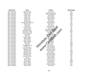 Department                   Name                             Position             Salary Range
Dept. of Education        Napuelua, Casey                      Educ Asst III           SR12
Dept. of Education        Napuelua, Cecili               Behavioral Specialist IV      SR22
Dept. of Education           Naputi, Lisa                 School Psychologist          SR24
Dept. of Education        Naputo, Antonio                     School Baker             BC06
Dept. of Education           Naquin, Kay                    Spec Ed Teacher             T06
Dept. of Education          Narciso, Allen                   Cafeteria Helper          BC02
Dept. of Education          Narikawa, Jan                     Elem Teacher              T07
Dept. of Education          Narikiyo, Rosa                    Elem Teacher              T06
Dept. of Education   Narimatsu Gonsalves, Edna             Secondary Teacher            T07
Dept. of Education         Narimatsu, Vicki                    Educ Asst III           SR12
Dept. of Education           Narita, Isaac                     Educ Asst III           SR12
Dept. of Education           Narita, Mina                  Secondary Teacher            T02




                                                              t.c at
Dept. of Education        Narusaki, Patricia                  Elem Teacher              T02
Dept. of Education         Nasby, Brooke                 Gen Educ/Article VI Tchr       T03




                                                            ea Be
                                                                 om
Dept. of Education      Nascimento, Gordon              School Security Attendant      SR07
Dept. of Education      Nascimento, Halbert                Heavy Truck Driver          BC07
Dept. of Education      Nash, Cynthia Lynne                    Dist Off Tchr            T07




                                                         ilB il
                                                       iv Civ
Dept. of Education           Nash, Daniel                  Secondary Teacher            T02
Dept. of Education           Nash, Flora                     Vice Principal IV          E06
Dept. of Education        Nashiro, Kathleen                   Elem Teacher              T07
Dept. of Education          Nashiro, Millie                   Elem Teacher              T07




                                                    w lulu
Dept. of Education        Nason, Silvester                     Educ Asst III           SR12
Dept. of Education        Nassar, Shahinaz                    Elem Teacher              T05
                                                 w ono
Dept. of Education          Nasu, Norine                       Educ Asst III           SR12


                                                     .C
Dept. of Education            Nasu, Reid                       Educ Asst I             SR08
Dept. of Education      Natale Baduria, Lisa                   Educ Asst III           SR12
Dept. of Education           Nathan, Lisa                   Spec Ed Teacher             T03
                                                 H


Dept. of Education      Nathaniel, Kaleihoku               12-Mo Dist Off Tchr          T06
                                                  w
Dept. of Education         Nathansen, Joel                 Secondary Teacher            T07
Dept. of Education        Natividad, Daniel                School Custodian II         BC02
Dept. of Education        Natividad, Jaran                    School Baker             BC06
Dept. of Education       Natividad, Joanne                 Secondary Teacher            T03
Dept. of Education         Natividad, Jose                 School Custodian II         BC02
Dept. of Education       Natividad, Rebecca                 Spec Ed Teacher             T02
Dept. of Education             Nau, Isi                     Spec Ed Teacher             T03
Dept. of Education         Naumu, Charles                   12-Mo HS Prin V             E08
Dept. of Education          Naumu, Mark                    School Custodian II         BC02
Dept. of Education        Naumu, Marylyn                      School Baker             BC06
Dept. of Education         Naumu, Noelani                   Personnel Clerk V          SR13
Dept. of Education        Naumu, Nouveau                   Secondary Teacher            T03
Dept. of Education          Naumu, Seiko                       Educ Asst III           SR12




                                                             333
 