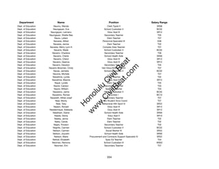 Department                  Name                                    Position                        Salary Range
Dept. of Education       Naumu, Wanda                              Clerk Typist II                      SR08
Dept. of Education       Naungayan, Eva                         School Custodian II                     BC02
Dept. of Education    Naungayan, Leimanu                           Educ Asst III                        SR12
Dept. of Education   Naungayan, Shellie Bee                     Secondary Teacher                        T05
Dept. of Education        Nautu, Leilani                           Elem Teacher                          T07
Dept. of Education       Navares, Alfred                       Personnel Specialist III                  E08
Dept. of Education       Navares, Jennie                           Elem Teacher                          T02
Dept. of Education    Navares, Merry Lynn K                    Complex Area Teacher                      T07
Dept. of Education       Navarre, Wade                          School Custodian II                     BC02
Dept. of Education      Navarro, Charlene                       Secondary Teacher                        T06
Dept. of Education       Navarro, Cherie                        School Health Aide                      SR09
Dept. of Education       Navarro, Cheryl                           Educ Asst III                        SR12




                                                            t.c at
Dept. of Education      Navarro, Deanna                            Educ Asst III                        SR12
Dept. of Education      Navarro, Dexsilyn                       Secondary Teacher                        T05




                                                          ea Be
                                                               om
Dept. of Education   Navarro-Bowman, Cindy                   Gen Educ/Article VI Tchr                    T07
Dept. of Education       Navas, Jamiella                        School Custodian II                     BC02
Dept. of Education      Navone, Michele                              Librarian                           T07




                                                       ilB il
                                                     iv Civ
Dept. of Education      Nawahine, Lynda                            Elem Teacher                          T02
Dept. of Education     Nawahine, Maxine                            Educ Asst III                        SR12
Dept. of Education        Nayal, Lynele                            Elem Teacher                          T05
Dept. of Education       Naylor, Carolyn                        Secondary Teacher                        T03




                                                  w lulu
Dept. of Education       Naylor, William                         Spec Ed Teacher                         T03
Dept. of Education      Nazareno, Jaime                         School Custodian II                     BC02
                                               w ono
Dept. of Education      Nazareno, Roman                              Plumber I                          BC10


                                                   .C
Dept. of Education    Nazareth, Alfred Josef                    Secondary Teacher                        T07
Dept. of Education         Neal, Monty                      10-Mo Student Svcs Coord                     T07
Dept. of Education         Neal, Toby                         Behavioral Hlth Spclt IV                  SR22
                                               H


Dept. of Education       Nealon, Ronald                            Educ Asst III                        SR12
                                                w
Dept. of Education   Neddermeyer, Adelaida                         Educ Asst III                        SR12
Dept. of Education      Needham, Elaine                         School Health Aide                      SR09
Dept. of Education        Needs, Gloria                             Educ Asst II                        SR10
Dept. of Education        Neeley, Jenna                            Elem Teacher                          T02
Dept. of Education        Neely, Carole                            Elem Teacher                          T02
Dept. of Education       Negre, Tricialyn                       Secondary Teacher                        T02
Dept. of Education      Negrillo, Carmen                        School Custodian II                     BC02
Dept. of Education      Neilson, Carmen                           Social Worker IV                      SR22
Dept. of Education      Neilson, Joycelin                       School Health Aide                      SR09
Dept. of Education        Neilson, Marie           Procurement and Contracts Support Specialist IV      SR22
Dept. of Education      Neitzel, Elizabeth                       Spec Ed Teacher                         T04
Dept. of Education     Neizman, Ramona                          School Custodian III                    WS02
Dept. of Education        Neizmen, Erin                         Secondary Teacher                        T07




                                                                   334
 