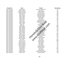Department                Name                           Position               Salary Range
Dept. of Education     Nekoba, Darrell             Complx Sch Renew Spec II          E07
Dept. of Education     Nekoba, Heather                   Elem Teacher                T07
Dept. of Education   Nekoba, Jamie Yukie              12-Month Registrar             T06
Dept. of Education   Nekomoto, Deborah                12-Mo Elem Prin II             E06
Dept. of Education      Nekomoto, Joy                 Secondary Teacher              T06
Dept. of Education     Nelon, Kimberly               Speech Pathologist IV          SR22
Dept. of Education      Nelson, Angela                Secondary Teacher              T02
Dept. of Education     Nelson, Camilla                Secondary Teacher              T03
Dept. of Education      Nelson, Cheryl                   Elem Teacher                T07
Dept. of Education     Nelson, Deborah                   Educ Asst III              SR12
Dept. of Education       Nelson, Eric                 Secondary Teacher              T03
Dept. of Education     Nelson, Jessica              Gen Educ/Article VI Tchr         T03




                                                        t.c at
Dept. of Education     Nelson, Joseph                 Secondary Teacher              T03
Dept. of Education      Nelson, Loretta                    Librarian                 T07




                                                      ea Be
                                                           om
Dept. of Education       Nelson, Lori                  Spec Ed Teacher               T03
Dept. of Education       Nelson, Mary                    Educ Asst III              SR12
Dept. of Education     Nelson, Matthew                  School Cook I               BC04




                                                   ilB il
                                                 iv Civ
Dept. of Education     Nelson, Melissa                Secondary Teacher              T03
Dept. of Education     Nelson, Michael              Gen Educ/Article VI Tchr         T03
Dept. of Education     Nelson, Michael           Sch Based Occ Thrpy Asst (FP)      HE10
Dept. of Education     Nelson, Rodney               Gen Educ/Article VI Tchr         T02




                                              w lulu
Dept. of Education     Nelson, Stephen                Secondary Teacher              T03
Dept. of Education     Nelson, Thomas                 Secondary Teacher              T07
                                           w ono
Dept. of Education      Nelson, Tyrone                School Custodian II           BC02


                                               .C
Dept. of Education    Nemeth, Stephen               Gen Educ/Article VI Tchr         T07
Dept. of Education     Nemoto, Naomi                      Secretary II              SR14
Dept. of Education     Nemoto, Rachel                 Secondary Teacher              T04
                                           H


Dept. of Education    Neppl, Christopher                 Elem Teacher                T02
                                            w
Dept. of Education       Nero, Lillian                   Educ Asst III              SR12
Dept. of Education    Nerona, Emil John                Cafeteria Helper             BC02
Dept. of Education      Nesmith, David                 Spec Ed Teacher               T03
Dept. of Education   Nestman, Amoreena                   Elem Teacher                T03
Dept. of Education     Neuhart, Teresita                 Elem Teacher                T03
Dept. of Education   Neuman, Debbie-Lee                  Elem Teacher                T07
Dept. of Education     Neuman, Joelle                 Secondary Teacher              T02
Dept. of Education     Neuvel, Melissa                Secondary Teacher              T03
Dept. of Education     Nevada, Patricia                  Educ Asst III              SR12
Dept. of Education       Newell, Dean                    Elem Teacher                T03
Dept. of Education      Newell, Joshua                Secondary Teacher              T02
Dept. of Education    Newhouse, Robin             School Food Services Mgr II       F106
Dept. of Education      Newkirk, John                 Secondary Teacher              T06




                                                         335
 