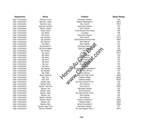 Department               Name                          Position              Salary Range
Dept. of Education     Newman, Cord                 Secondary Teacher             T04
Dept. of Education    Newman, Leinell             Speech Pathologist IV          SR22
Dept. of Education     Newman, Leta                     Educ Asst III            SR12
Dept. of Education    Newman, Richard               Secondary Teacher             T02
Dept. of Education     Newton, Ashley                  Elem Teacher               T05
Dept. of Education       Neyer, Dawn            12-Mo Student Svcs Coord          T06
Dept. of Education        Ng, Blythe                     Counselor                T06
Dept. of Education        Ng, Cheryl                Secondary Teacher             T04
Dept. of Education      Ng, Clarence                    Educ Asst III            SR12
Dept. of Education       Ng, Darnelle          Administrative Services Asst      SR22
Dept. of Education      Ng, Deborah                    Elem Teacher               T04
Dept. of Education        Ng, Debra                    Elem Teacher               T07




                                                      t.c at
Dept. of Education     Ng, Donald K P               Secondary Teacher             T06
Dept. of Education    Ng, Donna Marie                Spec Ed Teacher              T05




                                                    ea Be
                                                         om
Dept. of Education       Ng, Godson                       Clerk III              SR08
Dept. of Education        Ng, Joyce                     Secretary II             SR14
Dept. of Education        Ng, Karen                    Elem Teacher               T03




                                                 ilB il
                                               iv Civ
Dept. of Education        Ng, Karen                    Elem Teacher               T06
Dept. of Education        Ng, Kevin                    Elem Teacher               T03
Dept. of Education        Ng, Kevin                  Spec Ed Teacher              T07
Dept. of Education         Ng, Lani                    Elem Teacher               T07




                                            w lulu
Dept. of Education        Ng, Mary                       Counselor                T06
Dept. of Education       Ng, Michael           School Food Services Mgr IV       F306
                                         w ono
Dept. of Education       Ng, Stephen               12-Mo Dist Off Tchr            T07


                                             .C
Dept. of Education        Ng, Thalia                   Elem Teacher               T02
Dept. of Education     Ngai, Chadwick            Athletic Hlth Care Trainer      SR22
Dept. of Education        Ngo, Duc                   Cafeteria Helper            BC02
                                         H


Dept. of Education        Ngo, Vinh                  Cafeteria Helper            BC02
                                          w
Dept. of Education      Nguyen, Bao              Gen Educ/Article VI Tchr         T03
Dept. of Education      Nguyen, Brad                   Elem Teacher               A02
Dept. of Education    Nguyen, Diem-Ha                 Accountant IV              SR22
Dept. of Education       Nguyen, Hai                Secondary Teacher             T03
Dept. of Education      Nguyen, Hanh                 Vice Principal IV            E06
Dept. of Education     Nguyen, Helen             Gen Educ/Article VI Tchr         T02
Dept. of Education       Nguyen, Iris                  Elem Teacher               A02
Dept. of Education    Nguyen, Kahanu                   Elem Teacher               T02
Dept. of Education     Nguyen, Kenny               School Custodian III          WS02
Dept. of Education       Nguyen, My                  Cafeteria Helper            BC02
Dept. of Education      Nguyen, Nam                School Custodian III          WS02
Dept. of Education   Nguyen, Ngoc-Thuy              Secondary Teacher             T07
Dept. of Education    Nguyen, Nhattam            DP User Support Tech II         SR15




                                                      336
 