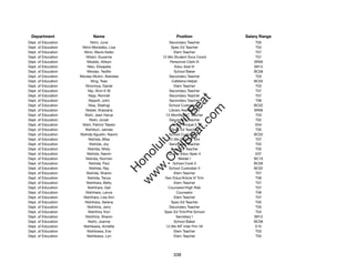 Department                  Name                           Position             Salary Range
Dept. of Education          Niimi, June                  Secondary Teacher           T05
Dept. of Education    Niimi-Montalbo, Lisa                Spec Ed Teacher            T04
Dept. of Education      Niino, Mavis Keiko                  Elem Teacher             T07
Dept. of Education       Niitani, Suzanne            12-Mo Student Svcs Coord        T07
Dept. of Education       Nikaido, Allison                 Personnel Clerk III       SR09
Dept. of Education        Niko, Elisapeta                   Educ Asst III           SR12
Dept. of Education       Nikolao, Teoﬁlo                    School Baker            BC06
Dept. of Education   Nikolao-Mutini, Akenese             Secondary Teacher           T03
Dept. of Education          Ning, Tsao                     Cafeteria Helper         BC02
Dept. of Education       Ninomiya, Daniel                   Elem Teacher             T03
Dept. of Education        Nip, Alvin K M                 Secondary Teacher           T07
Dept. of Education         Nipp, Ronnell                 Secondary Teacher           T07




                                                            t.c at
Dept. of Education         Nippolt, John                 Secondary Teacher           T06
Dept. of Education         Nisa, Sitalingi               School Custodian II        BC02




                                                          ea Be
                                                               om
Dept. of Education       Nisbet, Snjezana                Library Assistant IV       SR09
Dept. of Education      Nishi, Jean Harue              12-Month SAC Teacher          T03
Dept. of Education         Nishi, Jonah                  Secondary Teacher           T02




                                                       ilB il
                                                     iv Civ
Dept. of Education     Nishi, Patrick Taketo               Vice Principal II         E04
Dept. of Education      Nishibun, Jaimee                  Spec Ed Teacher            T05
Dept. of Education   Nishida Agustin, Naomi              School Custodian II        BC02
Dept. of Education         Nishida, Bliss                12-Mo Dist Off Tchr         T07




                                                  w lulu
Dept. of Education         Nishida, Joy                  Secondary Teacher           T02
Dept. of Education        Nishida, Misty                  Spec Ed Teacher            T05
                                               w ono
Dept. of Education       Nishida, Naomi                 District Educ Spec II        E07


                                                   .C
Dept. of Education       Nishida, Norman                       Welder I             BC10
Dept. of Education         Nishida, Paul                   School Cook II           BC06
Dept. of Education         Nishida, Ray                  School Custodian II        BC02
                                               H


Dept. of Education       Nishida, Sharon                    Elem Teacher             T07
                                                w
Dept. of Education        Nishida, Tanya              Gen Educ/Article VI Tchr       T06
Dept. of Education       Nishihara, Betty                   Elem Teacher             T07
Dept. of Education        Nishihara, Gail               Counselor/High Risk          T07
Dept. of Education       Nishihara, Lance                     Counselor              T06
Dept. of Education     Nishihara, Lisa Ann                  Elem Teacher             T07
Dept. of Education      Nishihara, Serena                 Spec Ed Teacher            T05
Dept. of Education        Nishihira, Jerry               Secondary Teacher           T05
Dept. of Education        Nishihira, Kori             Spec Ed Tchr/Pre-School        T04
Dept. of Education      Nishihira, Sharon                    Secretary I            SR12
Dept. of Education        Nishii, Joanne                    School Baker            BC06
Dept. of Education     Nishikawa, Annette              12-Mo MT Inter Prin VII       E10
Dept. of Education        Nishikawa, Eve                    Elem Teacher             T03
Dept. of Education       Nishikawa, Lori                    Elem Teacher             T05




                                                           338
 