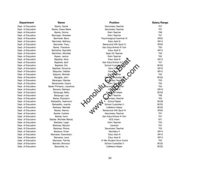 Department                  Name                             Position              Salary Range
Dept. of Education         Banks, Daniel                 Secondary Teacher              T07
Dept. of Education      Banks, Diane Marie               Secondary Teacher              T07
Dept. of Education         Banks, Donna                     Elem Teacher                T06
Dept. of Education      Bannigan, Sharleen                  Elem Teacher                T07
Dept. of Education        Bannister, Barry            Psychological Examiner IV        SR22
Dept. of Education      Bannister, Bethany                  Educ Asst III              SR12
Dept. of Education        Bannister, Tracy              Behavioral Hlth Spclt III      SR20
Dept. of Education       Banta, Theodore               Gen Educ/Article VI Tchr         T03
Dept. of Education      Bantolina, Raynette                 Educ Asst III              SR12
Dept. of Education      Bantolino, Michelle               Spec Ed Teacher               T03
Dept. of Education         Baoec, Janice                    Elem Teacher                T02
Dept. of Education         Baptista, Alice                  Educ Asst III              SR12




                                                             t.c at
Dept. of Education         Baptiste, April             Gen Educ/Article VI Tchr         T07
Dept. of Education         Baptiste, Eric                School Custodian II           BC02




                                                           ea Be
                                                                om
Dept. of Education      Baptiste, Roxanne                    Educ Asst II              SR10
Dept. of Education       Baquiran, Debbie                   Educ Asst III              SR12
Dept. of Education       Baquiro, Michele                   Elem Teacher                T02




                                                        ilB il
                                                      iv Civ
Dept. of Education         Baraglia, John                School Custodian II           BC02
Dept. of Education      Barangan, Marites                Secondary Teacher              T03
Dept. of Education      Baranowski, Dyana                   Elem Teacher                T02
Dept. of Education   Baran-Primacio, Lawrence            Secondary Teacher              T04




                                                   w lulu
Dept. of Education       Barawis, Barbara                    Educ Asst II              SR10
Dept. of Education        Barayuga, Betty                  Cafeteria Helper            BC02
                                                w ono
Dept. of Education        Barayuga, Lisa                    Elem Teacher                T06


                                                    .C
Dept. of Education       Barba, Elsonjohn                Secondary Teacher              T03
Dept. of Education     Barbadillo, Desmond                  School Baker               BC06
Dept. of Education      Barbadillo, Juanita              School Custodian II           BC02
                                                H


Dept. of Education       Barbasa, Wendell                  Cafeteria Helper            BC02
                                                 w
Dept. of Education        Barber, Alanna                Behavioral Hlth Spclt III      SR20
Dept. of Education        Barber, Carlene                Secondary Teacher              T07
Dept. of Education          Barber, Irene              Gen Educ/Article VI Tchr         T07
Dept. of Education    Barber, Michelle Wendy                 ACE Intern                 E01
Dept. of Education        Barbieto, Leigh                   Elem Teacher                T03
Dept. of Education       Barbosa, Marylyn                     Librarian                 T07
Dept. of Education       Barbosa, Rhona                  Secondary Teacher              T03
Dept. of Education        Barboza, Vivian                    Secretary II              SR14
Dept. of Education     Barcarse, Gwendolyn                  Educ Asst III              SR12
Dept. of Education        Barcarse, Lana                    Educ Asst III              SR12
Dept. of Education       Barcarse, Tierney            12-Mo Student Svcs Coord          T03
Dept. of Education       Barcelo, Bronwyn                School Custodian II           BC02
Dept. of Education         Barcenilla, Ivy                 Cafeteria Helper            BC02




                                                             34
 