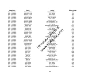 Department               Name                            Position              Salary Range
Dept. of Education    Nishimura, Kristy              Educational Spec II            E07
Dept. of Education    Nishimura, Lance                   Elem Teacher               T02
Dept. of Education   Nishimura, Lauren                   Elem Teacher               T03
Dept. of Education     Nishimura, Lori                Secondary Teacher             T06
Dept. of Education    Nishimura, Nicole                Spec Ed Teacher              T02
Dept. of Education    Nishimura, Rene                    Clerk Typist II           SR08
Dept. of Education   Nishimura, Russell               Secondary Teacher             T04
Dept. of Education   Nishimura, Shanel             Gen Educ/Article VI Tchr         T03
Dept. of Education    Nishimura, Todd              Gen Educ/Article VI Tchr         T07
Dept. of Education    Nishimura, Trina                   Elem Teacher               T07
Dept. of Education      Nishino, Roy             Automated Systs Equip Tech I      BC14
Dept. of Education     Nishioka, Alicia               Library Assistant III        SR07




                                                        t.c at
Dept. of Education     Nishioka, Ellen                   Elem Teacher               T07
Dept. of Education      Nishioka, Lyle               School Custodian II           BC02




                                                      ea Be
                                                           om
Dept. of Education    Nishioka, Nathan                  School Cook II             BC06
Dept. of Education    Nishioka, Shelley                  Educ Asst III             SR12
Dept. of Education    Nishioka, Susan                 Secondary Teacher             T07




                                                   ilB il
                                                 iv Civ
Dept. of Education      Nishita, Carol                   Elem Teacher               T07
Dept. of Education      Nishita, Faith           School Food Services Mgr IV       F306
Dept. of Education    Nishite, Theresa                Secondary Teacher             T05
Dept. of Education   Nishiyama, Ashley                    Educ Asst II             SR10




                                              w lulu
Dept. of Education   Nishiyama, Bonnie                   Clerk Typist II           SR08
Dept. of Education   Nishiyama, Kristine               Cafeteria Helper            BC02
                                           w ono
Dept. of Education    Nishizawa, Daryl                Secondary Teacher             T02


                                               .C
Dept. of Education     Nishizuka, Lisa             Gen Educ/Article VI Tchr         T02
Dept. of Education       Nist, Renee                   Spec Ed Teacher              T03
Dept. of Education      Nitta, Cheryl                 Private Secretary II         SR22
                                           H


Dept. of Education      Nitta, Coleen                    Elem Teacher               T06
                                            w
Dept. of Education       Nitta, Diane               Pers Regional Ofﬁcer II         E07
Dept. of Education       Nitta, Frank                School Custodian II           BC02
Dept. of Education       Nitta, Gaile                    Clerk Typist II           SR08
Dept. of Education       Nitta, Glenn                 Sch Athletic Dir III          E03
Dept. of Education        Nitta, Joy                Behavioral Hlth Spclt IV       SR22
Dept. of Education       Nitta, Kristi                   Elem Teacher               T04
Dept. of Education     Nitta, Liela N L               12-Mo Elem Prin II            E06
Dept. of Education        Nitta, Lori             School Adm Services Asst II      SR14
Dept. of Education        Nitta, Lori              Spec Ed Tchr/Pre-School          T07
Dept. of Education      Nitta, Nicole                    Clerk Typist II           SR08
Dept. of Education      Nitta, Patricia                  Educ Asst III             SR12
Dept. of Education       Nitta, Tisha                    Elem Teacher               T07
Dept. of Education      Nitta, Valerie           School Adm Services Asst IV       SR18




                                                        340
 