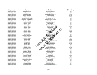 Department                 Name                            Position              Salary Range
Dept. of Education     Nohejl, Maurianne                Secondary Teacher             T05
Dept. of Education          Nojo, Joy                      Elem Teacher               T07
Dept. of Education     Nolasco, Kimberly              Behavioral Hlth Spclt IV       SR22
Dept. of Education     Nolasco, Rosalinda                 Cafeteria Helper           BC02
Dept. of Education         Nolt, Janelle               Communication Aide            SR12
Dept. of Education   Nomiyama, Calvin Hisao             12-Mo Inter Prin VI           E09
Dept. of Education   Nomiyama, Charlene K Y           Gen Educ/Article VI Tchr        T06
Dept. of Education     Nomiyama, Cheryl                    Elem Teacher               T07
Dept. of Education      Nomura, Brenda                  Secondary Teacher             T06
Dept. of Education       Nomura, Cheryl                    Elem Teacher               T07
Dept. of Education        Nomura, Cory                  Secondary Teacher             T07
Dept. of Education      Nomura, Dexter                     School Cook II            BC06




                                                           t.c at
Dept. of Education       Nomura, Edean                     Elem Teacher               T07
Dept. of Education       Nomura, Jenny                        Librarian               T06




                                                         ea Be
                                                              om
Dept. of Education       Nomura, Judith                Speech Pathologist IV         SR22
Dept. of Education      Nomura, Lauren                      Educ Asst II             SR10
Dept. of Education       Nomura, Leilani                   Elem Teacher               T07




                                                      ilB il
                                                    iv Civ
Dept. of Education       Nomura, Loren                  Secondary Teacher             T03
Dept. of Education    Nomura, Marilyn M L              12-Mo State Off Tchr           T07
Dept. of Education       Nomura, Nicole                Speech Pathologist IV         SR22
Dept. of Education      Nomura, Ronald                    Vice Principal IV           E06




                                                 w lulu
Dept. of Education       Nomura, Sean                       Educ Asst II             SR10
Dept. of Education       Nonaka, Harry              Bldg Constr & Mtnce Supvr I      F110
                                              w ono
Dept. of Education        Nonaka, Joel                  School Custodian II          BC02


                                                  .C
Dept. of Education        Nonaka, Nicol                 School Custodian II          BC02
Dept. of Education        Nonaka, Reid                   Spec Ed Teacher              T03
Dept. of Education       Nonaka, Shane                     Elem Teacher               T05
                                              H


Dept. of Education      Nonaka, Sharon                  School Custodian II          BC02
                                               w
Dept. of Education      Nonaka, Spence                Gen Educ/Article VI Tchr        T04
Dept. of Education     Nonaka, Stephanie                 Spec Ed Teacher              T03
Dept. of Education      Norberte, Hermie                Secondary Teacher             T02
Dept. of Education      Norman, Danielle                   Elem Teacher               T03
Dept. of Education    Norman, Jayne Yukie               Secondary Teacher             T07
Dept. of Education      Norman, Jessica                     Educ Asst III            SR12
Dept. of Education      Norman, Tamara                  Secondary Teacher             T02
Dept. of Education       Norris, Melinda               Speech Pathologist III        SR20
Dept. of Education    Northen Ernst, Jenny                 Elem Teacher               T05
Dept. of Education        Norton, Kau'i                    Elem Teacher               T05
Dept. of Education       Norton, Robert                 Secondary Teacher             T05
Dept. of Education      Nosaka, Barbara                 Secondary Teacher             T07
Dept. of Education      Nosaka, Richard             Complx Sch Renew Spec II          E07




                                                           342
 