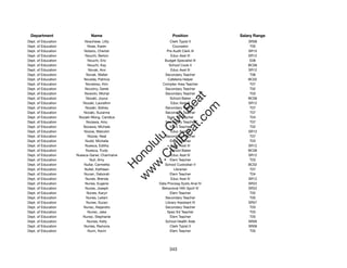 Department                  Name                            Position             Salary Range
Dept. of Education       Noschese, Lilliy                  Clerk Typist II           SR08
Dept. of Education         Nose, Karen                       Counselor                T05
Dept. of Education       Notario, Cherish                Pre Audit Clerk III         SR15
Dept. of Education        Nouchi, Berton                    Educ Asst III            SR12
Dept. of Education         Nouchi, Eric                 Budget Specialist III         E08
Dept. of Education         Nouchi, Kay                     School Cook II            BC06
Dept. of Education          Novak, Ann                      Educ Asst III            SR12
Dept. of Education        Novak, Walter                 Secondary Teacher             T06
Dept. of Education       Noveda, Patricia                 Cafeteria Helper           BC02
Dept. of Education        Noveloso, Kim                Complex Area Teacher           T07
Dept. of Education        Novotny, Derek                Secondary Teacher             T02
Dept. of Education       Nowicki, Michal                Secondary Teacher             T03




                                                            t.c at
Dept. of Education        Nozaki, Joyce                    School Baker              BC06
Dept. of Education      Nozaki, LauraAnn                    Educ Asst III            SR12




                                                          ea Be
                                                               om
Dept. of Education        Nozaki, Sidney                Secondary Teacher             T07
Dept. of Education       Nozaki, Suzanne                Secondary Teacher             T07
Dept. of Education    Nozaki-Wong, Candice                Spec Ed Teacher             T04




                                                       ilB il
                                                     iv Civ
Dept. of Education        Nozawa, Amy                   Secondary Teacher             T07
Dept. of Education      Nozawa, Michele                    Elem Teacher               T02
Dept. of Education       Nozoe, Malcolm                     Educ Asst III            SR12
Dept. of Education         Nozoe, Neal                  Secondary Teacher             T07




                                                  w lulu
Dept. of Education        Nudd, Michelle                   Elem Teacher               T03
Dept. of Education        Nuesca, Editha                    Educ Asst III            SR12
                                               w ono
Dept. of Education        Nuesca, Trudy                    School Baker              BC06


                                                   .C
Dept. of Education   Nuesca-Ganer, Charmaine                Educ Asst III            SR12
Dept. of Education           Null, Amy                     Elem Teacher               T03
Dept. of Education       Nullar, Carmelita              School Custodian II          BC02
                                               H


Dept. of Education       Nullet, Kathleen                     Librarian               T07
                                                w
Dept. of Education       Nunan, Deborah                    Elem Teacher               T04
Dept. of Education        Nunes, Brenda                     Educ Asst III            SR12
Dept. of Education        Nunes, Eugene              Data Procssg Systs Anal IV      SR22
Dept. of Education        Nunes, Joseph               Behavioral Hlth Spclt IV       SR22
Dept. of Education         Nunes, Karyn                    Elem Teacher               T02
Dept. of Education        Nunes, Leilani                Secondary Teacher             T05
Dept. of Education        Nunes, Suzan                  Library Assistant III        SR07
Dept. of Education       Nunez, Alejandro               Secondary Teacher             T03
Dept. of Education         Nunez, Jake                    Spec Ed Teacher             T03
Dept. of Education      Nunez, Stephanie                   Elem Teacher               T05
Dept. of Education         Nunies, Kelly                School Health Aide           SR09
Dept. of Education       Nunies, Ramona                    Clerk Typist II           SR08
Dept. of Education         Nunn, Kevin                     Elem Teacher               T05




                                                           343
 