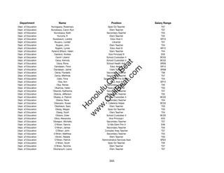 Department                Name                            Position              Salary Range
Dept. of Education   Nunogawa, Rosemary               Spec Ed Teacher                T07
Dept. of Education   Nunokawa, Caryn Alyn                Elem Teacher                T07
Dept. of Education     Nunokawa, Keith               Secondary Teacher               T03
Dept. of Education        Nunuha, K                      Elem Teacher                T02
Dept. of Education    Nussbaum, Loretta                   Educ Asst II              SR10
Dept. of Education      Nuuanu, Lordell                    Librarian                 T07
Dept. of Education       Nygren, John                    Elem Teacher                T04
Dept. of Education      Nygren, Lynda                    Educ Asst III              SR12
Dept. of Education   Nyland-Wilson, Helen                Elem Teacher                T04
Dept. of Education     Oakland, Andrea                 Vice Principal III            E05
Dept. of Education       Oamil, Liberol              School Custodian II            BC02
Dept. of Education       Oana, Kenndy                School Custodian II            BC02




                                                         t.c at
Dept. of Education        Oana, Rona                 School Health Aide             SR09
Dept. of Education     Oandasan, Flora                   Educ Asst III              SR12




                                                       ea Be
                                                            om
Dept. of Education     Oandasan, Jaime                   Clerk Typist II            SR08
Dept. of Education      Oania, Flordelis             Secondary Teacher               T06
Dept. of Education      Oania, Merlinda              Secondary Teacher               T07




                                                    ilB il
                                                  iv Civ
Dept. of Education        Oato, Trina              Spec Ed Tchr/Pre-School           T04
Dept. of Education         Oba, Ann                      Educ Asst III              SR12
Dept. of Education        Oba, Renee                 Secondary Teacher               T05
Dept. of Education      Obamos, Helen                 Spec Ed Teacher                T03




                                               w lulu
Dept. of Education    Obando, Katherine              Secondary Teacher               T07
Dept. of Education     Obania, Jefferson             Secondary Teacher               T02
                                            w ono
Dept. of Education     Obatay Jr, Patrick            School Custodian II            BC02


                                                .C
Dept. of Education       Obena, Rene                 Secondary Teacher               T04
Dept. of Education     Obenario, Susan                 Cafeteria Helper             BC02
Dept. of Education      Oberbeck, Sara                   Elem Teacher                T03
                                            H


Dept. of Education      Oberg, Megan                  Spec Ed Teacher                T03
                                             w
Dept. of Education       Oberg, Scott                    Elem Teacher                T04
Dept. of Education       Obiano, Ester               School Custodian II            BC02
Dept. of Education     Obra, Alexandra                  Vice Principal I             E03
Dept. of Education    Obregon, Michelle              Secondary Teacher               T07
Dept. of Education      O'Brien, Dennis              12-Mo Elem Prin II              E06
Dept. of Education      O'Brien, James               Secondary Teacher               T03
Dept. of Education       O'Brien, John              Complex Area Teacher             T07
Dept. of Education     O'Brien, Matthew              Secondary Teacher               T03
Dept. of Education      Obrien, Natalie                  Elem Teacher                T03
Dept. of Education      O'Brien, Patrick          Administrative Services Asst      SR22
Dept. of Education       O'Brien, Scott               Spec Ed Teacher                T05
Dept. of Education     O'Brien, Tammie                   Elem Teacher                T07
Dept. of Education    Obuhanych, Laura                   Elem Teacher                T07




                                                         344
 