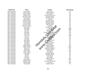 Department               Name                          Position              Salary Range
Dept. of Education      Ochi, Suzanne                  Elem Teacher               T07
Dept. of Education    Ochiae, Charlene              Secondary Teacher             T07
Dept. of Education     Ochiae, Kathryn                 Elem Teacher               T02
Dept. of Education     Ochikubo, Gwen            Gen Educ/Article VI Tchr         T03
Dept. of Education   Ochi-Onishi, Susan             Secondary Teacher             T07
Dept. of Education      Ochoa, Raquel               Secondary Teacher             T02
Dept. of Education     Oconnell, Brian                   Counselor                T03
Dept. of Education    O'Connor, Kathryn             Secondary Teacher             T02
Dept. of Education    Oconnor, Michael              Secondary Teacher             T06
Dept. of Education    O'Connor, Robert              Secondary Teacher             T07
Dept. of Education    O'Connor, Tiffany              Spec Ed Teacher              T02
Dept. of Education   Oda Ching, Rosanne                  Counselor                T07




                                                       t.c at
Dept. of Education       Oda, Andrew                Secondary Teacher             T03
Dept. of Education      Oda, Annette                      Clerk III              SR08




                                                     ea Be
                                                          om
Dept. of Education       Oda, Debra                  Account Clerk II            SR08
Dept. of Education        Oda, Flora                   Elem Teacher               T06
Dept. of Education       Oda, Gaylen            School Food Services Mgr II      F106




                                                  ilB il
                                                iv Civ
Dept. of Education        Oda, Kristi                  Elem Teacher               T07
Dept. of Education      Oda, Laureen                   Clerk Typist II           SR08
Dept. of Education         Oda, Lori                   Elem Teacher               T06
Dept. of Education        Oda, Lynol                Secondary Teacher             T07




                                             w lulu
Dept. of Education        Oda, Mark                      Counselor                T05
Dept. of Education      Oda, Marlene               12-Mo State Off Tchr           T07
                                          w ono
Dept. of Education       Oda, Sandra                   Dist Off Tchr              T07


                                              .C
Dept. of Education       Oda, Sandra                Secondary Teacher             T07
Dept. of Education       Oda, Sarene                   Elem Teacher               T06
Dept. of Education     Odagiri, Bradley            District Educ Spec II          E07
                                          H


Dept. of Education    Odagiri, Candace               Cafeteria Helper            BC02
                                           w
Dept. of Education       Odagiri, Gail           Educational Interpreter II      SR14
Dept. of Education      Odam, Caleb                 Secondary Teacher             T04
Dept. of Education      Odani, Valerie                 Educ Asst III             SR12
Dept. of Education    O'Daniel, Thelina                Elem Teacher               T03
Dept. of Education      O'Day, William              Secondary Teacher             T04
Dept. of Education        Odo, Alan                 Secondary Teacher             T03
Dept. of Education         Odo, Erin                   Elem Teacher               T04
Dept. of Education        Odo, Robin                   Elem Teacher               T07
Dept. of Education        Odo, Traci                Personnel Clerk IV           SR11
Dept. of Education    Odoardi, Melinda                 Educ Asst III             SR12
Dept. of Education     ODonnell, David           Spec Ed Tchr/Pre-School          T04
Dept. of Education    O'Donnell, Karen                  Educ Asst II             SR10
Dept. of Education      Odoya, Robert               Secondary Teacher             T02




                                                      345
 