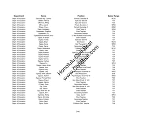 Department                  Name                           Position             Salary Range
Dept. of Education     Oducado-Ng, Cynthia               School Custodian II        BC02
Dept. of Education        Oellien, Patricia               Spec Ed Teacher            T04
Dept. of Education        Offerman, Philip                Spec Ed Teacher            T02
Dept. of Education         Offner, Janet                  Private Secretary I       SR20
Dept. of Education         Oﬁaza, Arturo                 School Custodian II        BC02
Dept. of Education       Ogao, Lorideann                    Clerk Typist II         SR08
Dept. of Education      Ogasawara, Emeline                  Elem Teacher             T04
Dept. of Education        Ogasawara, Ty                  Secondary Teacher           T03
Dept. of Education   Ogasawara-Fukumoto, Amy         12-Mo Student Svcs Coord        T07
Dept. of Education        Ogata, Ai Sherri                  Elem Teacher             T03
Dept. of Education        Ogata, Audrey                   Spec Ed Teacher            T07
Dept. of Education         Ogata, Brian                       Electrician I         BC10




                                                            t.c at
Dept. of Education         Ogata, Diane                    Occ Therapist IV         SR22
Dept. of Education         Ogata, Garret                 Secondary Teacher           T02




                                                          ea Be
                                                               om
Dept. of Education       Ogata, Genevieve                  Cafeteria Helper         BC02
Dept. of Education          Ogata, Joan                     Elem Teacher             T07
Dept. of Education        Ogata, Kalelani             Spec Ed Tchr/Pre-School        T07




                                                       ilB il
                                                     iv Civ
Dept. of Education        Ogata, Patricia                 Spec Ed Teacher            T04
Dept. of Education        Ogata, Russell                 Secondary Teacher           T04
Dept. of Education        Ogata, Tammy                   12-Mo Dist Off Tchr         T04
Dept. of Education        Ogawa, Harlean                    Elem Teacher             T07




                                                  w lulu
Dept. of Education          Ogawa, Ivy                       Educ Asst II           SR10
Dept. of Education      Ogawa, Jason-Brian                  Elem Teacher             T03
                                               w ono
Dept. of Education         Ogawa, Jean               12-Mo Student Svcs Coord        T06


                                                   .C
Dept. of Education         Ogawa, Kerry                     Elem Teacher             T03
Dept. of Education         Ogawa, Lisa               Psychological Examiner IV      SR22
Dept. of Education     Ogawa, Miles Takashi                Vice Principal IV         E06
                                               H


Dept. of Education        Ogawa, Noreen              Psychological Examiner IV      SR22
                                                w
Dept. of Education     Ogawa, Richard Brian                 Elem Teacher             T03
Dept. of Education        Ogawa, Sheryl               Gen Educ/Article VI Tchr       T07
Dept. of Education        Ogawa, Wendy                      Elem Teacher             T07
Dept. of Education         O'Geen, Ross                  Secondary Teacher           T07
Dept. of Education           Ogi, Curtis              Gen Educ/Article VI Tchr       T02
Dept. of Education          Ogi, Janice                     Elem Teacher             T07
Dept. of Education       Ogi, Shari Ann N I                 Elem Teacher             T07
Dept. of Education          Ogilvie, Ann                 Secondary Teacher           T07
Dept. of Education        Ogimoto, Trisha                    Educ Asst III          SR12
Dept. of Education        Ogino, Christine                  Elem Teacher             T06
Dept. of Education        Ogino, Colleen                 Secondary Teacher           T07
Dept. of Education         Ogino, Reyn                      Elem Teacher             T02
Dept. of Education         Ogino, Robin                12-Month SAC Teacher          T06




                                                           346
 