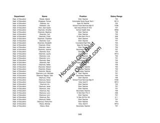 Department                 Name                            Position              Salary Range
Dept. of Education       Okada, Valerie                   Elem Teacher                T05
Dept. of Education      Okagawa, Tomoo             Automated Systs Equip Tech I      BC14
Dept. of Education        Okahara, Joy                   Spec Ed Teacher              T02
Dept. of Education       Okahashi, Lisa            School Food Services Mgr III      F206
Dept. of Education      Okai, Joan Ayako             Gen Educ/Article VI Tchr         T07
Dept. of Education     Okamoto, Annette                School Health Aide            SR09
Dept. of Education     Okamoto, Beatrice                  Elem Teacher                T06
Dept. of Education       Okamoto, Carl                    Elem Teacher                T03
Dept. of Education      Okamoto, Chad                   12-Mo Elem Prin II            E06
Dept. of Education     Okamoto, Charlene                  Elem Teacher                T04
Dept. of Education       Okamoto, Cyra                    Elem Teacher                T07
Dept. of Education    Okamoto, Elizabeth               Counselor/High Risk            T03




                                                          t.c at
Dept. of Education      Okamoto, Ethan                   Spec Ed Teacher              T04
Dept. of Education      Okamoto, Jason                    Elem Teacher                T05




                                                        ea Be
                                                             om
Dept. of Education     Okamoto, Joanne                 Secondary Teacher              T07
Dept. of Education       Okamoto, Kyra                    Elem Teacher                T02
Dept. of Education      Okamoto, Laurie                    Educ Asst III             SR12




                                                     ilB il
                                                   iv Civ
Dept. of Education       Okamoto, Lora                    Elem Teacher                T03
Dept. of Education       Okamoto, Lynn                    Elem Teacher                T07
Dept. of Education       Okamoto, Neal                 Secondary Teacher              T03
Dept. of Education       Okamoto, Neil                   Spec Ed Teacher              T02




                                                w lulu
Dept. of Education      Okamoto, Nellie                     Counselor                 T06
Dept. of Education      Okamoto, Nelson                Secondary Teacher              T05
                                             w ono
Dept. of Education      Okamoto, Shane                 Secondary Teacher              T03


                                                 .C
Dept. of Education      Okamoto, Wendy                 Secondary Teacher              T07
Dept. of Education   Okamoto-Lum, Michelle                Elem Teacher                T07
Dept. of Education   Okamura Tagupa, Tyler             Secondary Teacher              T02
                                             H


Dept. of Education      Okamura, Chad                     Elem Teacher                T06
                                              w
Dept. of Education      Okamura, Darryl            School Food Services Mgr III      F206
Dept. of Education      Okamura, Diana                     Educ Asst III             SR12
Dept. of Education        Okamura, Iris                   Elem Teacher                T03
Dept. of Education      Okamura, Janet                    Elem Teacher                T07
Dept. of Education       Okamura, Julia                   Elem Teacher                T07
Dept. of Education       Okamura, Kay                  Secondary Teacher              T06
Dept. of Education       Okamura, Lynn                  12-Mo Elem Prin II            E06
Dept. of Education       Okamura, Lynn                    Elem Teacher                T07
Dept. of Education       Okamura, Ron                   12-Mo HS Prin VIII            E11
Dept. of Education      Okamura, Stella                   Elem Teacher                T07
Dept. of Education    Okamura, Trisha Ann                 Elem Teacher                T04
Dept. of Education       Okano, Brenda                     Educ Asst III             SR12
Dept. of Education        Okano, Brian                 Secondary Teacher              T07




                                                          349
 