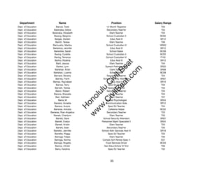 Department                 Name                              Position              Salary Range
Dept. of Education        Barcial, Todd                  12-Month Registrar             T03
Dept. of Education      Barenaba, Debra                  Secondary Teacher              T04
Dept. of Education    Barenaba, Elizabeth                   Elem Teacher                T02
Dept. of Education      Bareng, Berginio                 School Custodian II           BC02
Dept. of Education       Bargas, Doreen                     Educ Asst III              SR12
Dept. of Education        Barich, Terese                    Elem Teacher                T06
Dept. of Education     Baricuatro, Marilou               School Custodian III          WS02
Dept. of Education     Barientos, Jennifer                  Educ Asst III              SR12
Dept. of Education      Barientos, Sarah                    School Baker               BC06
Dept. of Education       Baring, Cydette                 School Custodian II           BC02
Dept. of Education      Baring, Terrence                 School Custodian IV           F102
Dept. of Education       Barino, Rizalina                   Educ Asst III              SR12




                                                            t.c at
Dept. of Education        Barit, Jesusa                     Elem Teacher                T04
Dept. of Education         Barker, Lynn                 Speech Pathologist III         SR20




                                                          ea Be
                                                               om
Dept. of Education       Barlahan, Kristi                   Clerk Typist II            SR08
Dept. of Education      Barlahan, Luanne                    School Baker               BC06
Dept. of Education      Barnard, Beverly                 Secondary Teacher              T04




                                                       ilB il
                                                     iv Civ
Dept. of Education        Barnes, Frank               School Security Attendant        SR07
Dept. of Education     Barnes, Raynaleen                     Educ Asst II              SR10
Dept. of Education        Barnes, Terry                   Spec Ed Teacher               T03
Dept. of Education       Barnett, Teresa                  Spec Ed Teacher               T04




                                                  w lulu
Dept. of Education        Baron, Robert                  Secondary Teacher              T03
Dept. of Education      Barona, Shanelle                    Elem Teacher                T04
                                               w ono
Dept. of Education        Barr, Kathleen                    Elem Teacher                T07


                                                   .C
Dept. of Education          Barra, M                     School Psychologist           SR24
Dept. of Education      Barreira, Annette               Communication Aide             SR12
Dept. of Education       Barrera, Aurora                  Spec Ed Teacher               T04
                                               H


Dept. of Education      Barreras, Aniceta                  Cafeteria Helper            BC02
                                                w
Dept. of Education   Barreras, Rian-Angelica             Secondary Teacher              T03
Dept. of Education      Barrett, Cherilynn                  Elem Teacher                T03
Dept. of Education        Barrett, Dave               School Security Attendant        SR07
Dept. of Education       Barrett, Evelyn             Personnel Mgmt Specialist V       SR24
Dept. of Education        Barrett, Kristin                  Elem Teacher                T03
Dept. of Education        Barrett, Sean                  Secondary Teacher              T05
Dept. of Education      Barretto, Jennifer           School Adm Services Asst III      SR16
Dept. of Education       Barretto, Peggy                  Spec Ed Teacher               T02
Dept. of Education       Barroga, Felipe                    Elem Teacher                T05
Dept. of Education       Barroga, Norma               Complx Sch Renew Spec II          E07
Dept. of Education      Barroga, Rogelio                Food Services Driver           BC03
Dept. of Education       Barrow, Christi               Gen Educ/Article VI Tchr         T06
Dept. of Education       Barry, Karolina                  Spec Ed Teacher               T02




                                                             35
 