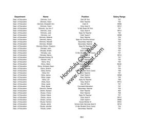 Department                  Name                              Position              Salary Range
Dept. of Education        Okimoto, Curt                      Dist Off Tchr               T07
Dept. of Education        Okimoto, Dawn                      Elem Teacher                T02
Dept. of Education    Okimoto, Elizabeth Ann                    Clerk III               SR08
Dept. of Education        Okimoto, Grant                     Educ Asst III              SR12
Dept. of Education     Okimoto, Joy Ann T                12-Mo State Off Tchr            T07
Dept. of Education        Okimoto, Judy                      Educ Asst III              SR12
Dept. of Education        Okimoto, Julie                   Spec Ed Teacher               T02
Dept. of Education         Okimoto, Lori                     Clerk Typist II            SR08
Dept. of Education      Okimoto, Melanie                     Elem Teacher                T04
Dept. of Education       Okimoto, Nancy                Spec Ed Tchr/Pre-School           T03
Dept. of Education       Okimoto, Randall                 Secondary Teacher              T05
Dept. of Education       Okimoto, Sheilah                 Secondary Teacher              T03




                                                             t.c at
Dept. of Education   Okimoto-Shinjo, Charlynn              Spec Ed Teacher               T07
Dept. of Education        Okinaka, John                       Counselor                  T06




                                                           ea Be
                                                                om
Dept. of Education       Okinaka, Kristin                    Elem Teacher                T07
Dept. of Education         Okinaka, Lisa              12-Mo Student Svcs Coord           T07
Dept. of Education       Okinaka, Nancy                      Educ Asst III              SR12




                                                        ilB il
                                                      iv Civ
Dept. of Education      Okinaka-Kwong, M                     Elem Teacher                T07
Dept. of Education         Okinishi, Amy                     Elem Teacher                T02
Dept. of Education          Okino, Amy                    12-Month Registrar             T05
Dept. of Education         Okino, Glenn                   School Custodian II           BC02




                                                   w lulu
Dept. of Education    Okino, Kimberly Dawn                   Elem Teacher                T07
Dept. of Education        Okino, Sharon                      Elem Teacher                T04
                                                w ono
Dept. of Education         Okita, Donna               12-Mo Student Svcs Coord           T06


                                                    .C
Dept. of Education          Okita, Erin                      Elem Teacher                T07
Dept. of Education         Okita, Janice                     Clerk Typist II            SR08
Dept. of Education         Okita, Logan                      Elem Teacher                T05
                                                H


Dept. of Education          Okita, Lori                    Spec Ed Teacher               T06
                                                 w
Dept. of Education          Okita, Soon                      Educ Asst III              SR12
Dept. of Education         Okoji, Leslie                     Dist Off Tchr               T07
Dept. of Education         Okoji, Myles                  Counselor/Alienation            T07
Dept. of Education       Okouchi, Denise                  Secondary Teacher              T03
Dept. of Education        Okrent, Karolyn                    Elem Teacher                A02
Dept. of Education        Okubo, Cheryl                      Elem Teacher                T06
Dept. of Education        Okubo, Debra                     Spec Ed Teacher               T07
Dept. of Education        Okubo, Joyce                       Educ Asst III              SR12
Dept. of Education        Okubo, Lenora                      Clerk Typist II            SR08
Dept. of Education        Okuda, Harrilyn                  Social Worker IV             SR22
Dept. of Education        Okuda, Jamie                School Adm Services Asst III      SR16
Dept. of Education       Okuda, Jennifer              12-Mo Student Svcs Coord           T04
Dept. of Education        Okuda, Leilani                  Secondary Teacher              T07




                                                             351
 