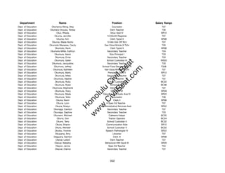 Department                  Name                              Position              Salary Range
Dept. of Education     Okuhama-Wong, May                       Counselor                 T07
Dept. of Education   Okuhara-Onzuka, Teresa                   Elem Teacher               T06
Dept. of Education         Okui, Rheda                        Educ Asst III             SR12
Dept. of Education       Okuma, Jennifer                  12-Month Registrar             T07
Dept. of Education         Okuma, Kim                         Clerk Typist II           SR08
Dept. of Education     Okuma, Wade Norito                 12-Mo Dist Off Tchr            T07
Dept. of Education   Okumoto Menezes, Cecily            Gen Educ/Article VI Tchr         T05
Dept. of Education       Okumoto, Karin                       Clerk Typist II           SR08
Dept. of Education    Okumoto-Miller, Kathryn             Secondary Teacher              T04
Dept. of Education       Okumura, Aaron                      Vice Principal I            T03
Dept. of Education       Okumura, Ernie                   Secondary Teacher              T03
Dept. of Education       Okumura, Galen                   School Custodian III          WS02




                                                             t.c at
Dept. of Education     Okumura, Jacqueline                Secondary Teacher              T03
Dept. of Education       Okumura, Jeffrey             School Food Services Mgr III      F206




                                                           ea Be
                                                                om
Dept. of Education      Okumura, Kathleen               Gen Educ/Article VI Tchr         T07
Dept. of Education       Okumura, Marty                    Personnel Clerk V            SR13
Dept. of Education       Okumura, Miles                   Secondary Teacher              T07




                                                        ilB il
                                                      iv Civ
Dept. of Education      Okumura, Nadine                       Elem Teacher               T07
Dept. of Education       Okumura, Ruby                    School Custodian II           BC02
Dept. of Education       Okumura, Rylan                       School Baker              BC06
Dept. of Education     Okumura, Stephanie                     Elem Teacher               T07




                                                   w lulu
Dept. of Education       Okumura, Tracy                       Gen Prof VII              SR28
Dept. of Education       Okumura, Wade                 Data Procssg Systs Anal IV       SR22
                                                w ono
Dept. of Education        Okumura, Yoko                        Counselor                 T06


                                                    .C
Dept. of Education         Okuna, Kevin                          Clerk II               SR06
Dept. of Education         Okuna, Lynn                      Spec Ed Teacher              T07
Dept. of Education        Okuna, Niralyn              Administrative Services Asst      SR22
                                                H


Dept. of Education      Okunaga, Carolyn                  Secondary Teacher              T07
                                                 w
Dept. of Education      Okunaga, Daphne                   Secondary Teacher              T03
Dept. of Education      Okunami, Michael                    Cafeteria Helper            BC02
Dept. of Education         Okuno, Don                       Tractor Operator            BC04
Dept. of Education         Okuno, Terry                   School Custodian II           BC02
Dept. of Education        Okura, Sharon                  Communication Aide             SR12
Dept. of Education        Okura, Wendell                  School Custodian II           BC02
Dept. of Education       Okutsu, Yvonne                  Speech Pathologist IV          SR22
Dept. of Education        Okuyama, Amy                          Librarian                T07
Dept. of Education      Olaguera, Garrilyn                       Clerk III              SR08
Dept. of Education        Olaivar, Leilani                    Elem Teacher               T07
Dept. of Education       Olaivar, Natasha               Behavioral Hlth Spclt III       SR20
Dept. of Education        Olayon, Jenne                     Spec Ed Teacher              T04
Dept. of Education       Olayvar, Clarice                 Secondary Teacher              T07




                                                             352
 