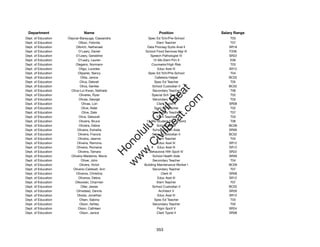 Department                    Name                               Position               Salary Range
Dept. of Education   Olayvar-Barayuga, Cassandra           Spec Ed Tchr/Pre-School           T03
Dept. of Education          Olboc, Felonila                       Elem Teacher               T07
Dept. of Education        Olbrich, Nathanael               Data Procssg Systs Anal II       SR18
Dept. of Education          O'Leary, Daniel               School Food Services Mgr III      F206
Dept. of Education        O'Leary, Geraldine                 Speech Pathologist IV          SR22
Dept. of Education          O'Leary, Lauren                    12-Mo Elem Prin II            E06
Dept. of Education        Olegario, Normann                   Counselor/High Risk            T03
Dept. of Education          Oligo, Lourdes                        Educ Asst III             SR12
Dept. of Education          Olipares, Nancy                Spec Ed Tchr/Pre-School           T04
Dept. of Education            Olita, Janice                     Cafeteria Helper            BC02
Dept. of Education           Oliva, Debrah                      Spec Ed Teacher              T05
Dept. of Education            Oliva, Gerilee                   School Custodian II          BC02




                                                                t.c at
Dept. of Education     Oliva-Lui-Kwan, Nathalie                Secondary Teacher             T06
Dept. of Education           Olivares, Ryan                   Special Sch Teacher            T02




                                                              ea Be
                                                                   om
Dept. of Education          Olivas, George                     Secondary Teacher             T03
Dept. of Education             Olivas, Lori                       Clerk Typist II           SR08
Dept. of Education             Olive, Alder                     Spec Ed Teacher              T02




                                                           ilB il
                                                         iv Civ
Dept. of Education             Olive, Dale                     Secondary Teacher             T07
Dept. of Education          Olive, Deborah                        Elem Teacher               T03
Dept. of Education          Oliveira, Bruce               12-Mo Student Svcs Coord           T06
Dept. of Education          Oliveira, Debra                       School Baker              BC06




                                                      w lulu
Dept. of Education         Oliveira, Estralita                 School Health Aide           SR09
Dept. of Education          Oliveira, Francis                  School Custodian II          BC02
                                                   w ono
Dept. of Education          Oliveira, Jeanne                      Elem Teacher               T04


                                                       .C
Dept. of Education         Oliveira, Ramona                       Educ Asst III             SR12
Dept. of Education         Oliveira, Romaine                      Educ Asst III             SR12
Dept. of Education          Oliveira, Tamara                 Behavioral Hlth Spclt IV       SR22
                                                   H


Dept. of Education     Oliveira-Medeiros, Mavis                School Health Aide           SR09
                                                    w
Dept. of Education             Oliver, John                    Secondary Teacher             T04
Dept. of Education           Olivera, Victor             Building Maintenance Worker I      BC09
Dept. of Education      Oliverio-Caldwell, Ann                 Secondary Teacher             T07
Dept. of Education         Oliveros, Christina                       Clerk III              SR08
Dept. of Education          Oliveros, Debra                       Educ Asst III             SR12
Dept. of Education        Olkowski, Charmen                       Elem Teacher               T07
Dept. of Education            Oller, Jessie                    School Custodian II          BC02
Dept. of Education         Olmstead, Dennis                        Architect V              SR26
Dept. of Education         Olores, Jonathan                       Educ Asst III             SR12
Dept. of Education           Olsen, Sabina                      Spec Ed Teacher              T03
Dept. of Education           Olson, Ashley                     Secondary Teacher             T05
Dept. of Education          Olson, Cathleen                       Prgm Spclt V              SR24
Dept. of Education           Olson, Janice                        Clerk Typist II           SR08




                                                                353
 