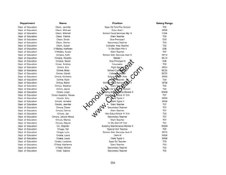 Department                Name                             Position               Salary Range
Dept. of Education     Olson, Jennifer              Spec Ed Tchr/Pre-School            T02
Dept. of Education      Olson, Michael                       Educ Asst I              SR08
Dept. of Education      Olson, Mitchell            School Food Services Mgr III       F206
Dept. of Education      Olson, Patrick                      Elem Teacher               T04
Dept. of Education       Olson, Sindri                     Vice Principal I            E03
Dept. of Education      Olson, Steven                   Secondary Teacher              T03
Dept. of Education      Olson, Susan                  Complex Area Teacher             T02
Dept. of Education    O'Malley, Kathleen                 12-Mo Elem Prin II            E06
Dept. of Education     O'Malley, Susan                      Elem Teacher               T07
Dept. of Education      Omalza, Faith              School Adm Services Asst III       SR16
Dept. of Education     Omalza, Ricardo                         Welder I               BC10
Dept. of Education      Omalza, Sarah                     Vice Principal IV            E06




                                                         t.c at
Dept. of Education      Oman, Kristine                       Counselor                 T03
Dept. of Education       Omick, Eric                        Prgm Spclt V              SR24




                                                       ea Be
                                                            om
Dept. of Education       Omine, Brian                   School Custodian II           BC02
Dept. of Education      Omine, Garett                     Cafeteria Helper            BC02
Dept. of Education     Omine, Kimberly                  School Health Aide            SR09




                                                    ilB il
                                                  iv Civ
Dept. of Education       Omine, Ryan                        Elem Teacher               T04
Dept. of Education      Omiya, Baron               School Food Services Mgr V         GF06
Dept. of Education     Omiya, Stephen                       Elem Teacher               T02
Dept. of Education      Omori, Jayne                Spec Ed Tchr/Pre-School            T04




                                               w lulu
Dept. of Education       Omori, Lloyd             Building Maintenance Worker II      WS09
Dept. of Education   Omori-Kealoha, Renee            Gen Educ/Article VI Tchr          T07
                                            w ono
Dept. of Education       Omoto, Amy                         Clerk Typist II           SR08


                                                .C
Dept. of Education     Omoto, Annette                       Clerk Typist II           SR08
Dept. of Education     Omoto, Jennifer                      Elem Teacher               T07
Dept. of Education      Omura, Diane                    Secondary Teacher              T07
                                            H


Dept. of Education      Omura, Donna                        Elem Teacher               T07
                                             w
Dept. of Education       Omura, Jan                  Gen Educ/Article VI Tchr          T03
Dept. of Education   Omura, Janyce Misue                Secondary Teacher              T07
Dept. of Education      Omura, Marcia                       Elem Teacher               T07
Dept. of Education      Omura, Wayne                    12-Mo Dist Off Tchr            T07
Dept. of Education       On, Stephen              Building Maintenance Worker II      WS09
Dept. of Education        Onaga, Del                    Special Sch Teacher            T02
Dept. of Education       Onaga, Lynn               School Adm Services Asst III       SR16
Dept. of Education      Onaka, Laura                           Clerk III              SR08
Dept. of Education      Onaka, Laura                        Clerk Typist II           SR08
Dept. of Education     Onaka, Lorianne                    Spec Ed Teacher              T03
Dept. of Education    O'Neal, Katherine                     Elem Teacher               T03
Dept. of Education      O'Neal, Michal                  Secondary Teacher              T02
Dept. of Education      Oneil, Sabina                   Secondary Teacher              T02




                                                          354
 