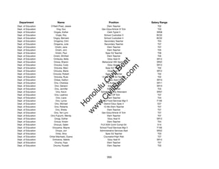 Department                 Name                             Position              Salary Range
Dept. of Education    O'Neill-Prest, Jessie                Elem Teacher                T02
Dept. of Education          Ong, Duc                  Gen Educ/Article VI Tchr         T03
Dept. of Education       Ongais, Esther                    Clerk Typist II            SR08
Dept. of Education         Ongie, Roy                   School Custodian II           BC02
Dept. of Education      Ongoy, Bernard                  School Custodian II           BC02
Dept. of Education       Onigama, Clint                 Secondary Teacher              T03
Dept. of Education      Onigama, Julie                  Secondary Teacher              T07
Dept. of Education        Onishi, Jane                     Elem Teacher                T07
Dept. of Education        Onishi, Joni                     Elem Teacher                T05
Dept. of Education        Onishi, Paul                   Spec Ed Teacher               T06
Dept. of Education      Onishi, Winfred                    Elem Teacher                T05
Dept. of Education      Onitsuka, Bella                    Educ Asst III              SR12




                                                           t.c at
Dept. of Education       Oniwa, Sharon                Behavioral Hlth Spclt IV        SR22
Dept. of Education       Onizuka, Cody                     Educ Asst III              SR12




                                                         ea Be
                                                              om
Dept. of Education       Onizuka, Marc                   Spec Ed Teacher               T02
Dept. of Education      Onizuka, Marie                     Educ Asst III              SR12
Dept. of Education      Onizuka, Robert                  Spec Ed Teacher               T02




                                                      ilB il
                                                    iv Civ
Dept. of Education       Onizuka, Russ                12-Mo Spec Ed Teacher            T02
Dept. of Education       Onkes, Katilyn                     Educ Asst II              SR10
Dept. of Education       Ono, Charissa                   Pre Audit Clerk I            SR11
Dept. of Education       Ono, Geriann                       Educ Asst II              SR10




                                                 w lulu
Dept. of Education       Ono, Jennifer                     Elem Teacher                T03
Dept. of Education         Ono, Kevin                School Security Attendant        SR07
                                              w ono
Dept. of Education       Ono, Leatrice                     Dist Off Tchr               T07


                                                  .C
Dept. of Education         Ono, Liane                      Elem Teacher                T04
Dept. of Education         Ono, Lynne               School Food Services Mgr II       F106
Dept. of Education       Ono, Michael                  District Educ Spec II           E07
                                              H


Dept. of Education       Ono, Roberta                  12-Mo Elem Teacher              T07
                                               w
Dept. of Education         Ono, Sheila                     Elem Teacher                T07
Dept. of Education       Ono, Teri Lynn               Gen Educ/Article VI Tchr         T07
Dept. of Education    Ono-Fujiuchi, Wendy                  Elem Teacher                T07
Dept. of Education       Onogi, Esther                     Educ Asst III              SR12
Dept. of Education       Onoue, Kristin                    Elem Teacher                T04
Dept. of Education      Onouye, Galen                FLX DOE Contr Compl Dir           E10
Dept. of Education     Onoyama, Wayne               School Food Services Mgr II       F106
Dept. of Education         Onoye, Jon               Administrative Services Asst      SR22
Dept. of Education         Ontai, Gina                   Spec Ed Teacher               T03
Dept. of Education   Ontai-Machado, Dyana              Counselor/High Risk             T07
Dept. of Education     Ontiveros, Valerie                  Educ Asst III              SR12
Dept. of Education       Onuma, Faye                       Elem Teacher                T07
Dept. of Education      Onuma, Russell                     Elem Teacher                T05




                                                           355
 