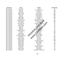 Department                   Name                              Position               Salary Range
Dept. of Education          Onza, Marisol                        Counselor                 T03
Dept. of Education          Onzuka, Lisa                  Gen Educ/Article VI Tchr         T07
Dept. of Education           Ooka, Brian                        Carpenter I               BC09
Dept. of Education          Ooka, Glennis                     Spec Ed Teacher              T02
Dept. of Education        Opunui, Theresa                       Educ Asst III             SR12
Dept. of Education        Ordanza, Juanita                  School Custodian II           BC02
Dept. of Education           Orden, Lynn                    School Custodian II           BC02
Dept. of Education           Orden, Neil                       Elem Teacher                T03
Dept. of Education         Ordonez, Baby                    Communication Aide            SR12
Dept. of Education       Ordonez, Melanie                       Secretary II              SR14
Dept. of Education          Oreilly, Amber                Gen Educ/Article VI Tchr         T03
Dept. of Education    Oreilly-Santoki, Heather           Spec Ed Tchr/Pre-School           T02




                                                              t.c at
Dept. of Education         Oreta, Heather                   Human Svcs Prof IV            SR22
Dept. of Education        Orian, Sue Ellen                     Elem Teacher                T06




                                                            ea Be
                                                                 om
Dept. of Education      Orias, Josef-Troilan            12-Mo Student Svcs Coord           T02
Dept. of Education         Orias, Rhodora                    Secondary Teacher             T03
Dept. of Education       Oribio, Jacqueline                    Elem Teacher                T06




                                                         ilB il
                                                       iv Civ
Dept. of Education          Orihuela, Paul                     Elem Teacher                T03
Dept. of Education           Orikasa, Jill                     Elem Teacher                T07
Dept. of Education          Orikasa, Kelly                    Spec Ed Teacher              T02
Dept. of Education          Orikasa, Tyler                   Secondary Teacher             T07




                                                    w lulu
Dept. of Education    Orimaladi Mills, Sodengi                Spec Ed Teacher              T05
Dept. of Education          Orita, Doreen                     Account Clerk IV            SR13
                                                 w ono
Dept. of Education           Orive, Meri                        Educ Asst III             SR12


                                                     .C
Dept. of Education       Ormiston, Rickey                      Elem Teacher                T03
Dept. of Education       Ormsby, Sheldon                     Secondary Teacher             T04
Dept. of Education   Ornellas Goodale, Meghan                Secondary Teacher             T02
                                                 H


Dept. of Education        Ornellas, Albert                      Educ Asst III             SR12
                                                  w
Dept. of Education        Ornellas, Guylyn                      Educ Asst III             SR12
Dept. of Education      Ornellas, Jacqueline                    Dist Off Tchr              T02
Dept. of Education       Ornellas, Leonora                     School Baker               BC06
Dept. of Education       Ornellas, Richard               School Security Attendant        SR07
Dept. of Education       Ornellas, Richard                    Spec Ed Teacher              T03
Dept. of Education        Ornellas, Sharon                    Spec Ed Teacher              T04
Dept. of Education        Ornellas, Sundra                      Educ Asst I               SR08
Dept. of Education        Ornellas, Valerie                     Dist Off Tchr              T07
Dept. of Education        Oros, Kristopher               Spec Ed Tchr/Pre-School           T02
Dept. of Education         O'Rourke, Ann                      Spec Ed Teacher              T07
Dept. of Education         Orourke, Karen                      Elem Teacher                T02
Dept. of Education       O'Rourke, Timothy                    Spec Ed Teacher              T03
Dept. of Education         Orpilla, Evelyn             Sch Based Occ Thrpy Asst (FP)      HE10




                                                               356
 