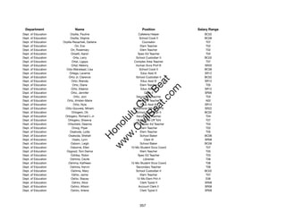 Department                   Name                             Position             Salary Range
Dept. of Education         Orpilla, Pauline                 Cafeteria Helper           BC02
Dept. of Education         Orpilla, Virginia                 School Cook II            BC06
Dept. of Education   Orpilla-Rezachek, Darlene                 Counselor                T07
Dept. of Education             Orr, Eve                      Elem Teacher               T02
Dept. of Education          Orr, Rosemary                    Elem Teacher               T02
Dept. of Education          Orsatti, Aaron                  Spec Ed Teacher             T02
Dept. of Education            Orta, Larry                 School Custodian II          BC02
Dept. of Education          Ortal, Ligaya                Complex Area Teacher           T07
Dept. of Education          Ortal, Melony                 Human Svcs Prof III          SR20
Dept. of Education     Orta-Wanstead, Lisa                   School Cook II            BC06
Dept. of Education         Ortega, Laverne                    Educ Asst III            SR12
Dept. of Education       Ortiz Jr, Clarence               School Custodian II          BC02




                                                              t.c at
Dept. of Education          Ortiz, Brenda                     Educ Asst III            SR12
Dept. of Education           Ortiz, Diane                    Elem Teacher               T05




                                                            ea Be
                                                                 om
Dept. of Education          Ortiz, Eleanor                    Educ Asst III            SR12
Dept. of Education          Ortiz, Jennifer                      Clerk II              SR06
Dept. of Education            Ortiz, Joni                  Secondary Teacher            T03




                                                         ilB il
                                                       iv Civ
Dept. of Education      Ortiz, Kristen-Marie                Spec Ed Teacher             A02
Dept. of Education            Ortiz, Nyla                     Educ Asst III            SR12
Dept. of Education     Ortiz-Gouveia, Miriam             Behavioral Hlth Spclt IV      SR22
Dept. of Education          Ortogero, Ok                  School Custodian II          BC02




                                                    w lulu
Dept. of Education    Ortogero, Richard L Jr               Secondary Teacher            T04
Dept. of Education      Ortogero, Shawna                  12-Mo Dist Off Tchr           T07
                                                 w ono
Dept. of Education      Ortscheid, Deanna               12-Mo Spec Ed Teacher           T04


                                                     .C
Dept. of Education           Orwig, Piper                    Elem Teacher               T02
Dept. of Education         Osakoda, Lydia                    Elem Teacher               T05
Dept. of Education       Osakoda, Sheilah                    School Baker              BC06
                                                 H


Dept. of Education           Osato, Lynn                        Clerk III              SR08
                                                  w
Dept. of Education          Osborn, Leigh                    School Baker              BC06
Dept. of Education         Osborne, Ellen              10-Mo Student Svcs Coord         T07
Dept. of Education     Osgood, Toni Darice                   Elem Teacher               T05
Dept. of Education          Oshiba, Robin                   Spec Ed Teacher             T03
Dept. of Education         Oshima, Cecile                       Librarian               T06
Dept. of Education       Oshima, Kathleen              12-Mo Student Svcs Coord         T06
Dept. of Education         Oshima, Kervin                  Secondary Teacher            T06
Dept. of Education          Oshima, Mary                  School Custodian II          BC02
Dept. of Education          Oshio, Jamie                     Elem Teacher               T07
Dept. of Education          Oshio, Stacey                  12-Mo Elem Prin II           E06
Dept. of Education          Oshiro, Alice                    Clerk Typist II           SR08
Dept. of Education          Oshiro, Allison                 Account Clerk II           SR08
Dept. of Education          Oshiro, Arlene                   Clerk Typist II           SR08




                                                             357
 