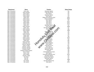 Department                   Name                              Position               Salary Range
Dept. of Education           Oshiro, Mae                    Secondary Teacher              T03
Dept. of Education         Oshiro, Michael                  12-Mo Dist Off Tchr            T04
Dept. of Education          Oshiro, Naomi                       Elem Teacher               T07
Dept. of Education         Oshiro, Patricia                 Secondary Teacher              T04
Dept. of Education          Oshiro, Renee                       Elem Teacher               T07
Dept. of Education           Oshiro, Ross              Athletic Hlth Care Spcl Coord      SR24
Dept. of Education          Oshiro, Royce                   School Custodian II           BC02
Dept. of Education          Oshiro, Sandra                      Elem Teacher               T07
Dept. of Education           Oshiro, Scott                      Educ Asst III             SR12
Dept. of Education          Oshiro, Sheila                      Educ Asst III             SR12
Dept. of Education          Oshiro, Tanya                       Educ Asst III             SR12
Dept. of Education           Oshiro, Terry                  Secondary Teacher              T07




                                                              t.c at
Dept. of Education        Oshiro, Terryann                      Clerk Typist II           SR08
Dept. of Education           Oshiro, Tracy               Gen Educ/Article VI Tchr          T07




                                                            ea Be
                                                                 om
Dept. of Education         Oshiro, Ventura                      Elem Teacher               T02
Dept. of Education         Oshiro, Wendell                         Clerk III              SR08
Dept. of Education           Oshiro, Wynn                   Secondary Teacher              T07




                                                         ilB il
                                                       iv Civ
Dept. of Education           Oshita, Celia                      Elem Teacher               T02
Dept. of Education        Oshita, Christine                     Elem Teacher               T02
Dept. of Education           Oshita, Claire                     Elem Teacher               T07
Dept. of Education          Oshita, Gwen                    Secondary Teacher              T06




                                                    w lulu
Dept. of Education         Oshita, Laurene                      Educ Asst III             SR12
Dept. of Education         Oshita, Michele                    Spec Ed Teacher              T05
                                                 w ono
Dept. of Education           Oshita, Ryan                     Vice Principal IV            E06


                                                     .C
Dept. of Education        Osmer, Christine                      Elem Teacher               T02
Dept. of Education        Ostermiller, Traci                12-Month Registrar             T06
Dept. of Education       Ostovich, Deborah                      Elem Teacher               T07
                                                 H


Dept. of Education        Ostrem, Annette                   12-Mo Elem Prin III            E07
                                                  w
Dept. of Education       Ostrosky, Julianne                     Elem Teacher               T05
Dept. of Education      O'Sullivan, Michelle                School Health Aide            SR09
Dept. of Education       O'Sullivan, Naomi                  Secondary Teacher              T03
Dept. of Education   O'Sullivan-Honda, Susanne                   Counselor                 T06
Dept. of Education         Osumi, Kristine              12-Mo Student Svcs Coord           T06
Dept. of Education           Osumi, Linda                       Elem Teacher               T07
Dept. of Education          Osumi, Wendy               Commodity Distribution Asst        SR15
Dept. of Education        Osurman, Lorelei                  Secondary Teacher              T04
Dept. of Education            Ota, Alison                 Complex Area Teacher             T07
Dept. of Education             Ota, Carl                    Secondary Teacher              T07
Dept. of Education            Ota, Irma                         Clerk Typist II           SR08
Dept. of Education           Ota, Jennifer               Gen Educ/Article VI Tchr          T03
Dept. of Education           Ota, Luanne                        Educ Asst III             SR12




                                                              359
 