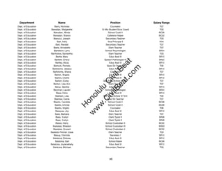 Department                 Name                           Position             Salary Range
Dept. of Education       Barry, Nicholas                    Counselor               T07
Dept. of Education    Barsatan, Margarette          12-Mo Student Svcs Coord        T03
Dept. of Education      Barsatan, Minda                  School Cook II            BC06
Dept. of Education      Barsatan, Sharon                Cafeteria Helper           BC02
Dept. of Education      Barszcz, Joseph                Secondary Teacher            T03
Dept. of Education          Bart, Kelly                  Vice Principal II          E04
Dept. of Education        Bart, Randall                Secondary Teacher            T07
Dept. of Education      Barte, Annabelle                  Elem Teacher              T07
Dept. of Education       Bartelson, Larry              School Psychologist         SR24
Dept. of Education   Bartholow, Samantha                  Elem Teacher              T03
Dept. of Education         Bartle, Mary                   Educ Asst III            SR12
Dept. of Education       Bartlett, Cheryl             Speech Pathologist IV        SR22




                                                           t.c at
Dept. of Education        Bartley, Alicia                 Educ Asst III            SR12
Dept. of Education      Bartock, Pamela                 Spec Ed Teacher             T05




                                                         ea Be
                                                              om
Dept. of Education     Bartolome, Jessica                 Educ Asst III            SR12
Dept. of Education     Bartolome, Shana                     Counselor               T07
Dept. of Education       Barton, Angela                   Educ Asst III            SR12




                                                      ilB il
                                                    iv Civ
Dept. of Education       Barton, Cherie                   Educ Asst III            SR12
Dept. of Education        Barton, Corey              Gen Educ/Article VI Tchr       T07
Dept. of Education      Barton, Lisa-Ann                  Elem Teacher              T07
Dept. of Education        Baruz, Sandra                   Educ Asst III            SR12




                                                 w lulu
Dept. of Education      Barzman, Lauren                School Psychologist         SR24
Dept. of Education         Basa, Edna                     Educ Asst III            SR12
                                              w ono
Dept. of Education        Basham, Lisa               Gen Educ/Article VI Tchr       T02


                                                  .C
Dept. of Education       Bashaw, Carrie                 Spec Ed Teacher             T07
Dept. of Education      Basilio, Candida                 School Cook II            BC06
Dept. of Education       Basilio, Erlinda                School Cook II            BC06
                                              H


Dept. of Education       Basilio, Virgilio                  Counselor               T06
                                               w
Dept. of Education        Basques, Joy                    Educ Asst III            SR12
Dept. of Education        Bass, Barbara                   Elem Teacher              T07
Dept. of Education        Bass, Evelyn                    Clerk Typist II          SR08
Dept. of Education        Bass, Evelyn                    Clerk Typist II          SR08
Dept. of Education        Basso, Harry                 School Custodian II         BC02
Dept. of Education     Bastatas, Sheldon               School Custodian III        WS02
Dept. of Education      Bastatas, Vincent              School Custodian II         BC02
Dept. of Education   Bastedo-Penner, Lissa                Elem Teacher              T03
Dept. of Education      Basug, Clorinda                    Secretary I             SR12
Dept. of Education     Batalona, Dolores                  Educ Asst III            SR12
Dept. of Education        Batalona, Gail                  School Baker             BC06
Dept. of Education   Batalona, JoyleneKelly               Educ Asst III            SR12
Dept. of Education     Bataluna, Michael               Secondary Teacher            T03




                                                          36
 