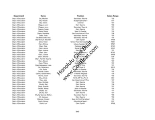 Department                 Name                             Position              Salary Range
Dept. of Education        Ota, Mitchell                 Secondary Teacher              T02
Dept. of Education         Ota, Ronald                  Budget Specialist II           E07
Dept. of Education         Ota, Valerie                       Librarian                T07
Dept. of Education       Otaguro, Lynn                     Elem Teacher                T03
Dept. of Education       Otaguro, Lynn                  Secondary Teacher              T07
Dept. of Education       Otaguro, Susan                    Elem Teacher                T07
Dept. of Education        Otaka, Randy                   Spec Ed Teacher               T02
Dept. of Education      Otake, Glendene               Gen Educ/Article VI Tchr         T06
Dept. of Education        Otake, Todd                   Secondary Teacher              T03
Dept. of Education    Ota-Marcouiller, Amy              Secondary Teacher              T04
Dept. of Education   Ota-Mcclure, Maureen                  Clerk Typist II            SR08
Dept. of Education        Otani, Aileen             School Food Services Mgr III      F206




                                                           t.c at
Dept. of Education        Otani, Elmina                 Library Assistant III         SR07
Dept. of Education         Otani, Elsie                  Cafeteria Helper             BC02




                                                         ea Be
                                                              om
Dept. of Education        Otani, Janice                  Social Worker IV             SR22
Dept. of Education       Otani, Joanne                     Elem Teacher                T07
Dept. of Education         Otani, John                  School Custodian II           BC02




                                                      ilB il
                                                    iv Civ
Dept. of Education        Otani, Lorene                    Clerk Typist II            SR08
Dept. of Education       Otani, Mitchell                 12-Mo HS Prin VI              E09
Dept. of Education   Otani, Nanette Toyama                 Elem Teacher                T07
Dept. of Education        Otani, Steven                    Elem Teacher                T07




                                                 w lulu
Dept. of Education        Otani, Tiffany                 Spec Ed Teacher               T07
Dept. of Education   Otani-Nakagawa, Liane                  Dist Off Tchr              T07
                                              w ono
Dept. of Education       Oto, Genevieve                    Educ Asst III              SR12


                                                  .C
Dept. of Education         Oto, Teuila                   Spec Ed Teacher               T02
Dept. of Education       Otoman, Elaine                 Secondary Teacher              T02
Dept. of Education    Otomo, Barbie Mieko               12-Month Registrar             T05
                                              H


Dept. of Education        Otomo, Grant                  Secondary Teacher              T02
                                               w
Dept. of Education         Otsu, Cindy                 12-Mo MT Vice Prin II           E04
Dept. of Education         Otsu, Julie                Gen Educ/Article VI Tchr         T07
Dept. of Education       Otsu, Michelle                    Elem Teacher                T03
Dept. of Education        Otsubo, Beri                     Elem Teacher                T06
Dept. of Education       Otsuji, Priscilla                 Elem Teacher                T07
Dept. of Education       Otsuka, Ashley                  Spec Ed Teacher               T02
Dept. of Education        Otsuka, Joy                   Secondary Teacher              T07
Dept. of Education        Otsuka, Todi                     Elem Teacher                T07
Dept. of Education   Otsuka-Spencer, Maikai             Secondary Teacher              T03
Dept. of Education        Ott, Vanessa                     Elem Teacher                T03
Dept. of Education      Otteman, Vincent             Spec Ed Tchr/Pre-School           T02
Dept. of Education       Ouchi, Harvey                  Educational Spec II            E07
Dept. of Education         Ouchi, Lori                     Clerk Typist II            SR08




                                                           360
 