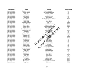 Department                 Name                            Position               Salary Range
Dept. of Education     Ouellette, Michelle              District Educ Spec II          E07
Dept. of Education      Oumaye, Janice                Gen Educ/Article VI Tchr         T07
Dept. of Education         Oumi, Aric                    Secondary Teacher             T07
Dept. of Education        Oumi, Minori                         Librarian               T07
Dept. of Education       Oura, Barbara                   12-Mo Elem Prin II            E06
Dept. of Education         Oura, Gayle                      Elem Teacher               T07
Dept. of Education        Ouye, Patrick            Building Maintenance Worker I      BC09
Dept. of Education        Ouye, Stacey                      Elem Teacher               T07
Dept. of Education        Owen, Jodie                       Elem Teacher               T03
Dept. of Education    Owens Yap, Therese                       Clerk III              SR08
Dept. of Education      Owens, Edward                    School Custodian II          BC02
Dept. of Education       Owens, Elaine                    Cafeteria Helper            BC02




                                                          t.c at
Dept. of Education       Owens, Glenna                Food Services Manager           EM05
Dept. of Education       Owens, Joshua                    Spec Ed Teacher              T05




                                                        ea Be
                                                             om
Dept. of Education   Owens-Delucchi, Susan                  Elem Teacher               T04
Dept. of Education    Owens-Sarme, Alvin                 School Custodian II          BC02
Dept. of Education         Oya, Marlo                       Elem Teacher               T05




                                                     ilB il
                                                   iv Civ
Dept. of Education        Oya, Pamela                     Spec Ed Teacher              T02
Dept. of Education     Oyadomari, Patrick           Administrative Services Asst      SR22
Dept. of Education       Oyakawa, John                      Elem Teacher               T04
Dept. of Education       Oyakawa, June                         Clerk III              SR08




                                                w lulu
Dept. of Education      Oyama Higa, Gail                    Educ Asst III             SR12
Dept. of Education      Oyama, Cathleen                       Counselor                T07
                                             w ono
Dept. of Education        Oyama, Gail                       Elem Teacher               T05


                                                 .C
Dept. of Education        Oyama, Gina                       Elem Teacher               T03
Dept. of Education      Oyama, Michael                   Secondary Teacher             T07
Dept. of Education       Oyama, Nilton                        Counselor                T06
                                             H


Dept. of Education       Oyama, Ronald                    Vice Principal IV            E06
                                              w
Dept. of Education      Oyama, Stanford               Gen Educ/Article VI Tchr         T07
Dept. of Education    Oyama-Haugen, Nora                    Elem Teacher               T07
Dept. of Education      Oyasato, Beverly                  Social Worker IV            SR22
Dept. of Education         Oyler, Gary                   12-Month Registrar            T07
Dept. of Education       Ozaki, Carolyn                  Secondary Teacher             T04
Dept. of Education       Ozaki, Dondra                      Elem Teacher               T04
Dept. of Education        Ozaki, Evelyn                     Educ Asst III             SR12
Dept. of Education         Ozaki, Lisa                      Elem Teacher               T07
Dept. of Education        Ozoa, Willynn                      Educ Asst II             SR10
Dept. of Education         Pa, Debbie                     Cafeteria Helper            BC02
Dept. of Education      Pa, Tracey-Lynn                   Account Clerk III           SR11
Dept. of Education       Paaga, Lorena              School Adm Services Asst III      SR16
Dept. of Education        Paaga, Tysan                       Educ Asst I              SR08




                                                          361
 