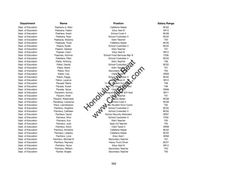 Department                Name                            Position               Salary Range
Dept. of Education     Paahana Jr, Allan                Cafeteria Helper             BC02
Dept. of Education     Paahana, Faelyn                    Educ Asst III              SR12
Dept. of Education      Paahana, Karen                   School Cook II              BC06
Dept. of Education      Paahana, Ryan                  School Custodian II           BC02
Dept. of Education    Paakaula, Shawna                   Elem Teacher                 T03
Dept. of Education     Paakaula, Trudy                  Cafeteria Helper             BC02
Dept. of Education       Paalua, Ryder                 School Custodian II           BC02
Dept. of Education     Paaluhi, Darlene                  Elem Teacher                 T07
Dept. of Education       Paaoao, Carol                    Educ Asst III              SR12
Dept. of Education    Paauhau, Korinne            School Food Services Mgr III       F206
Dept. of Education      Pabillano, Ellen               School Custodian II           BC02
Dept. of Education      Pablo, Anthony                   Elem Teacher                 T06




                                                         t.c at
Dept. of Education       Pablo, Darold                 School Custodian II           BC02
Dept. of Education        Pablo, Maria                   Elem Teacher                 T07




                                                       ea Be
                                                            om
Dept. of Education        Pabre, Dino                  Secondary Teacher              T02
Dept. of Education        Pabre, Lisa                    Clerk Typist II             SR08
Dept. of Education       Pabre, Peggy                  School Custodian II           BC02




                                                    ilB il
                                                  iv Civ
Dept. of Education      Pabro, Laverne                    Educ Asst III              SR12
Dept. of Education      Pacada, Ralna             12-Mo Student Svcs Coord            T06
Dept. of Education      Pacada, Susan              Spec Ed Tchr/Pre-School            T06
Dept. of Education      Pacada, Tanya                    Clerk Typist II             SR08




                                               w lulu
Dept. of Education     Pacariem, Aurora           Bilingual/Bicultural S/H Asst      SR11
Dept. of Education       Pacarro, Kristi                 Elem Teacher                 T07
                                            w ono
Dept. of Education   Pacarro, Rosemarie                  School Baker                BC06


                                                .C
Dept. of Education   Pacatang, Lawrence                  School Cook II              BC06
Dept. of Education   Pace, Leandraarlyn           12-Mo Student Svcs Coord            T02
Dept. of Education    Pacheco, Angeline                School Custodian II           BC02
                                            H


Dept. of Education    Pacheco, Cathleen                School Custodian II           BC02
                                             w
Dept. of Education      Pacheco, David             School Security Attendant         SR07
Dept. of Education      Pacheco, Dino                  School Custodian V            F202
Dept. of Education       Pacheco, Eva                    Elem Teacher                 T02
Dept. of Education      Pacheco, Julie                  Spec Ed Teacher               T02
Dept. of Education      Pacheco, Kevin                   Clerk Typist II             SR08
Dept. of Education    Pacheco, Kimberly                 Cafeteria Helper             BC02
Dept. of Education    Pacheco, Letasha                  Cafeteria Helper             BC02
Dept. of Education      Pacheco, Love                      Educ Asst I               SR08
Dept. of Education   Pacheco, Michael III              Secondary Teacher              T07
Dept. of Education    Pacheco, Raynard                 Heavy Truck Driver            BC07
Dept. of Education      Pacheco, Tanya                    Educ Asst III              SR12
Dept. of Education     Pacheco, William                Secondary Teacher              T03
Dept. of Education      Packer, Angela                 Secondary Teacher              T05




                                                         362
 