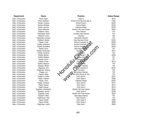 Department                Name                             Position              Salary Range
Dept. of Education       Pacle, Adam                         Clerk IV                SR10
Dept. of Education      Pacle, Kathleen            School Food Services Mgr III      F206
Dept. of Education      Pacleb, Theresa                   School Cook II             BC06
Dept. of Education      Pacleb, Wilfredo                  School Baker               BC06
Dept. of Education      Paclib, Lee-Ann                  Cafeteria Helper            BC02
Dept. of Education      Pada, Nathaniel             Athletic Hlth Care Trainer       SR22
Dept. of Education      Padalino, Dena                    Elem Teacher                T03
Dept. of Education     Padamada, Nerie                Complex Area Teacher            T07
Dept. of Education      Padavan, Louis                       Librarian                T05
Dept. of Education    Padayhag, Leonard                 Secondary Teacher             T03
Dept. of Education     Padeken, Abreen                 Food Services Driver          BC03
Dept. of Education       Paden, Linda                  School Custodian III          WS02




                                                          t.c at
Dept. of Education     Padilla, Ambrocio               School Custodian II           BC02
Dept. of Education     Padilla, Burrellene             School Custodian II           BC02




                                                        ea Be
                                                             om
Dept. of Education       Padilla, Davin                 Secondary Teacher             T07
Dept. of Education    Padilla, Gwendolyn                   Educ Asst III             SR12
Dept. of Education     Padilla, Kendrick                    Counselor                 T03




                                                     ilB il
                                                   iv Civ
Dept. of Education      Padilla, Marilyn                  Clerk Typist II            SR08
Dept. of Education      Padilla, Melissa                Secondary Teacher             T07
Dept. of Education       Padilla, Victor                Secondary Teacher             T07
Dept. of Education       Padilla, Vivian                   Educ Asst II              SR10




                                                w lulu
Dept. of Education      Padilla, Waylynn                  Elem Teacher                T03
Dept. of Education      Pagador, Miriam                 Secondary Teacher             T04
                                             w ono
Dept. of Education      Pagaduan, Eric                 School Custodian II           BC02


                                                 .C
Dept. of Education    Pagaduan, Raemie                      Counselor                 T03
Dept. of Education        Pagala, Jun                   Secondary Teacher             T03
Dept. of Education       Pagala, Zelda               Gen Educ/Article VI Tchr         T03
                                             H


Dept. of Education      Pagan Jr, Leslie                   Educ Asst III             SR12
                                              w
Dept. of Education      Pagan, Celeste                    Clerk Typist II            SR08
Dept. of Education       Pagan, Chun                     Cafeteria Helper            BC02
Dept. of Education      Pagan, Kimberly                    Educ Asst III             SR12
Dept. of Education       Pagat, Raquel                     Educ Asst II              SR10
Dept. of Education       Pagat, Raquel                     Educ Asst II              SR10
Dept. of Education   Pagdilao, Christopher          Athletic Hlth Care Trainer       SR22
Dept. of Education      Pagdilao, Janice                  Clerk Typist II            SR08
Dept. of Education      Pagdilao, Scott             Athletic Hlth Care Trainer       SR22
Dept. of Education      Pagliarini, Miho                Secondary Teacher             T02
Dept. of Education     Paglinawan, Rob                    Elem Teacher                T02
Dept. of Education       Pagud, Noella                    Clerk Typist II            SR08
Dept. of Education       Pagud, Noella                    Clerk Typist II            SR08
Dept. of Education     Paguirigan, Leslie                  Educ Asst I               SR08




                                                          363
 