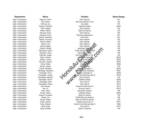 Department                Name                            Position              Salary Range
Dept. of Education      Palermo, Cherie                   Elem Teacher               T07
Dept. of Education        Pali, Kainoa               Gen Educ/Article VI Tchr        T04
Dept. of Education        Palimoo, Lea                      Counselor                T07
Dept. of Education    Palimoo, Roxanne                  Cafeteria Helper            BC02
Dept. of Education        Palin, Angela                   Elem Teacher               T02
Dept. of Education       Pallett, Patrick               Spec Ed Teacher              T03
Dept. of Education      Palmeira, Kristy                  Elem Teacher               T05
Dept. of Education      Palmeira, Travis              Personnel Specialist II        E07
Dept. of Education     Palmer, Catherine                    ACE Intern               E01
Dept. of Education     Palmer, Courtney                   Elem Teacher               T02
Dept. of Education      Palmer, Jeffrey                   Elem Teacher               T03
Dept. of Education        Palmer, Lisa                    Elem Teacher               T03




                                                         t.c at
Dept. of Education       Palmer, Melani                   Elem Teacher               T06
Dept. of Education      Palmer, Pamela                 Secondary Teacher             T05




                                                       ea Be
                                                            om
Dept. of Education    Palmerston, Dawn             10-Mo Student Svcs Coord          T06
Dept. of Education      Palmgren, Tracy                Secondary Teacher             T03
Dept. of Education     Palompo, Angeli               Gen Educ/Article VI Tchr        T03




                                                    ilB il
                                                  iv Civ
Dept. of Education       Palos, Lindsey                 Cafeteria Helper            BC02
Dept. of Education      Palting, Lucena                School Custodian II          BC02
Dept. of Education     Palumbo, Jessica                School Psychologist          SR24
Dept. of Education        Pama, Sheila                    Clerk Typist I            SR06




                                               w lulu
Dept. of Education      Paman, Leeann                     Elem Teacher               T02
Dept. of Education     Pamat, Remegio                  School Custodian II          BC02
                                            w ono
Dept. of Education   Pamatigan, Benjamin            School Security Attendant       SR07


                                                .C
Dept. of Education     Pamatigan, Ervin                School Custodian III         WS02
Dept. of Education    Pamatigan, Lynette          School Adm Services Asst III      SR16
Dept. of Education   Pamatigan, Melinda                  Vice Principal I            T03
                                            H


Dept. of Education    Pamatigan, Naomi                  Cafeteria Helper            BC02
                                             w
Dept. of Education     Pamatigan, Reid                     Educ Asst III            SR12
Dept. of Education    Pamatigan, Shane                     Educ Asst III            SR12
Dept. of Education        Pan, Stanley               Personnel Technician VI        SR15
Dept. of Education          Pan, Yu                      Account Clerk V            SR15
Dept. of Education         Pana, Heidi                 Secondary Teacher             T06
Dept. of Education       Panag, Leticia                 Cafeteria Helper            BC02
Dept. of Education    Pandya, Urvashee                  Spec Ed Teacher              T02
Dept. of Education         Panee, Jan                CSSS Resource Teacher           T06
Dept. of Education      Panem, Robyn                Spec Ed Tchr/Pre-School          T02
Dept. of Education       Panen, Nonito                Drafting Technician VI        SR17
Dept. of Education       Pang, Andrew             School Food Services Mgr IV       F306
Dept. of Education        Pang, Angel                      Educ Asst III            SR12
Dept. of Education       Pang, Annette                  Spec Ed Teacher              T05




                                                         365
 