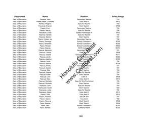 Department                  Name                            Position            Salary Range
Dept. of Education        Parsons, John                  Secondary Teacher           T03
Dept. of Education   Partee Deitch, Charlotte               Educ Asst III           SR12
Dept. of Education      Partlow, Meghan                   Spec Ed Teacher            T03
Dept. of Education     Parubrub, Shanlyn                    Clerk Typist II         SR08
Dept. of Education         Pasalo, Ervin                 Secondary Teacher           T04
Dept. of Education        Pasalo, Wendy                   Spec Ed Teacher            T06
Dept. of Education      Pascatore, Linda                Speech Pathologist IV       SR22
Dept. of Education      Paschal, Danielle                 Spec Ed Teacher            T02
Dept. of Education       Pascher, Marilyn                   Elem Teacher             T07
Dept. of Education     Pasco, Colleen Joy                Secondary Teacher           T06
Dept. of Education      Pasco, Dominga                   School Custodian II        BC02
Dept. of Education      Pasco, Geraldine                 School Custodian II        BC02




                                                             t.c at
Dept. of Education        Pasco, Ronald                  School Custodian III       WS02
Dept. of Education       Pasco, Stanley                   ROTC Instructor           ROTC




                                                           ea Be
                                                                om
Dept. of Education     Pascua, Benjamin                  Secondary Teacher           T07
Dept. of Education       Pascua, Corrina                    Clerk Typist II         SR08
Dept. of Education       Pascua, Gasper                Automotive Technician I      BC11




                                                        ilB il
                                                      iv Civ
Dept. of Education        Pascua, Jacob                  School Custodian II        BC02
Dept. of Education      Pascua, Joseﬁna                  School Custodian II        BC02
Dept. of Education        Pascua, Linda                     Elem Teacher             T06
Dept. of Education       Pascua, Manuel                     School Baker            BC06




                                                   w lulu
Dept. of Education        Pascua, Shelly                 Secondary Teacher           T07
Dept. of Education       Pascual, Cadice                    Elem Teacher             T07
                                                w ono
Dept. of Education         Pascual, Elsa                    Elem Teacher             T04


                                                    .C
Dept. of Education      Pascual, Eugene                   Spec Ed Teacher            T03
Dept. of Education       Pascual, Karen                     Elem Teacher             T04
Dept. of Education        Pascual, Lynn                        Clerk III            SR08
                                                H


Dept. of Education        Pascual, Mary                     Educ Asst III           SR12
                                                 w
Dept. of Education      Pascual, Michelle              Spec Ed Tchr/Pre-School       T05
Dept. of Education      Pascual, Rochelle                   Elem Teacher             T03
Dept. of Education       Pashaian, John                   Spec Ed Teacher            T04
Dept. of Education     Pashouwer, Dustin                    Elem Teacher             A02
Dept. of Education      Pasicaran, Julna                  Spec Ed Teacher            T02
Dept. of Education      Pasicaran, Warlo                    Educ Asst III           SR12
Dept. of Education         Pasion, Dale                     Educ Asst III           SR12
Dept. of Education      Pasion, Florence                    Dist Off Tchr            T07
Dept. of Education       Pasion, Gaylen                      Counselor               T03
Dept. of Education       Pasion, Rowena                     Clerk Typist II         SR08
Dept. of Education        Pasol, Adeline                    Clerk Typist II         SR08
Dept. of Education          Pasol, Felix                 School Custodian II        BC02
Dept. of Education        Pasol, Marites                  Cafeteria Helper          BC02




                                                            369
 
