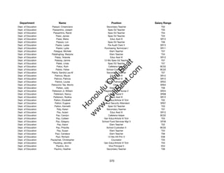 Department                 Name                             Position             Salary Range
Dept. of Education    Pasquil, Crisenciano               Secondary Teacher            T02
Dept. of Education     Passantino, Joseph                 Spec Ed Teacher             T05
Dept. of Education      Passantino, Randi                 Spec Ed Teacher             T04
Dept. of Education         Passi, James                   Spec Ed Teacher             T04
Dept. of Education         Passi, Maria                     Educ Asst III            SR12
Dept. of Education         Passos, Lon                    Spec Ed Teacher             T06
Dept. of Education        Pastor, Lester                  Pre Audit Clerk II         SR13
Dept. of Education         Pastor, Lydia               Purchasing Technician I       SR11
Dept. of Education      Patague, Michele                    Elem Teacher              T07
Dept. of Education    Patalinghog, Marjorie                 Elem Teacher              T04
Dept. of Education        Patao, Yolanda                    Educ Asst III            SR12
Dept. of Education       Pataray, Janine               12-Mo Spec Ed Teacher          T07




                                                            t.c at
Dept. of Education         Patek, Linda                   Spec Ed Teacher             T07
Dept. of Education          Patoc, Ruth                   Cafeteria Helper           BC02




                                                          ea Be
                                                               om
Dept. of Education         Patolo, Felise                School Custodian II         BC02
Dept. of Education    Patria, Sandra Lea M               Secondary Teacher            T07
Dept. of Education       Patricio, Miyuki                   Educ Asst III            SR12




                                                       ilB il
                                                     iv Civ
Dept. of Education       Patricio, Patricia                 Educ Asst III            SR12
Dept. of Education        Patrick, Louise               Speech Pathologist IV        SR22
Dept. of Education    Patrocinio Tee, Morris                   Clerk I               SR04
Dept. of Education         Patten, Julie                    Elem Teacher              T06




                                                  w lulu
Dept. of Education    Patterson Jr, William            Registered Prof Nurse V       SR24
Dept. of Education      Patterson, Nancy                    Clerk Typist II          SR08
                                               w ono
Dept. of Education      Patterson, Rodina                   Educ Asst III            SR12


                                                   .C
Dept. of Education      Patton, Elizabeth              Gen Educ/Article VI Tchr       T02
Dept. of Education       Patton, Eugene               School Security Attendant      SR07
Dept. of Education       Patton, Kenneth                  Spec Ed Teacher             T03
                                               H


Dept. of Education          Paty, Karen                  Secondary Teacher            T07
                                                w
Dept. of Education          Pau, Aulani                     Educ Asst III            SR12
Dept. of Education         Pau, Carolyn                   Cafeteria Helper           BC02
Dept. of Education         Pau, Colleen                Gen Educ/Article VI Tchr       T03
Dept. of Education         Pau, Gregory              School Food Services Mgr V      GF06
Dept. of Education          Pau, Keoni                      Elem Teacher              T02
Dept. of Education         Pau, Priscilla                School Custodian II         BC02
Dept. of Education          Pau, Susan                      Elem Teacher              T04
Dept. of Education        Paul, Candace                     Elem Teacher              T06
Dept. of Education         Paul, Richard                  12-Mo HS Prin V             E08
Dept. of Education   Paulachak, Christopher                   Counselor               T05
Dept. of Education      Paulding, Jennifer             Gen Educ/Article VI Tchr       T03
Dept. of Education         Paulino, Ann                    Vice Principal II          E04
Dept. of Education       Paulino, Heather                Secondary Teacher            T06




                                                           370
 