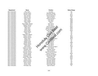 Department                 Name                             Position              Salary Range
Dept. of Education         Peck, Aaron                      Counselor                  T03
Dept. of Education      Pecoraro, Daniel                Secondary Teacher              T03
Dept. of Education      Pecoraro, Mindy                Communication Aide             SR12
Dept. of Education       Ped, Leonardo                  School Custodian II           BC02
Dept. of Education       Pedicone, Jane                  Spec Ed Teacher               T04
Dept. of Education       Pedro, Arsenia                 School Custodian II           BC02
Dept. of Education        Pedro, Candy                     Clerk Typist II            SR08
Dept. of Education       Pedro, Drigette                    Educ Asst I               SR08
Dept. of Education         Peelua, Julei                      Clerk II                SR06
Dept. of Education   Peelua-Vegas, Jantseen                Educ Asst III              SR12
Dept. of Education     Pegeder, Donovan                    Educ Asst III              SR12
Dept. of Education       Pegeder, Dorine                School Custodian II           BC02




                                                           t.c at
Dept. of Education         Peiler, Vickie              Speech Pathologist IV          SR22
Dept. of Education        Pekelo, Bryan               DP User Support Tech II         SR15




                                                         ea Be
                                                              om
Dept. of Education        Pelanca, Betty                School Custodian II           BC02
Dept. of Education       Pelayan, Raquel                   Elem Teacher                T04
Dept. of Education          Pelayo, Ian                 Secondary Teacher              T03




                                                      ilB il
                                                    iv Civ
Dept. of Education    Pelekai Wai, Naleisha             Secondary Teacher              T02
Dept. of Education      Pelekai, Lorraine                  Educ Asst III              SR12
Dept. of Education      Pelekane, Monica                   Clerk Typist II            SR08
Dept. of Education        Pelfrey, Shelly           School Adm Services Asst III      SR16




                                                 w lulu
Dept. of Education        Pelletier, Amy                 Spec Ed Teacher               T03
Dept. of Education       Pelletier, Dorisa                 Elem Teacher                T03
                                              w ono
Dept. of Education       Pelletier, Sarina                 Clerk Typist II            SR08


                                                  .C
Dept. of Education      Pellizzari, Tamara                 Elem Teacher                T02
Dept. of Education        Peltier, Ikaika                  Educ Asst III              SR12
Dept. of Education       Peltier, Shanon            School Food Services Mgr III      F206
                                              H


Dept. of Education     Peltier-Low, Dionne                 Elem Teacher                T05
                                               w
Dept. of Education      Pemberton, Beth                 Secondary Teacher              T07
Dept. of Education      Pemble, Autumn                   Spec Ed Teacher               T03
Dept. of Education     Pemoulie, Christine           Spec Ed Tchr/Pre-School           T02
Dept. of Education      Penaﬂor, George                 School Custodian II           BC02
Dept. of Education      Pencek, Kathleen              12-Mo Spec Ed Teacher            T02
Dept. of Education      Pendergast, Holly               School Health Aide            SR09
Dept. of Education     Peneku, Charmaine                 Cafeteria Helper             BC02
Dept. of Education        Peneku, Tricia                School Psychologist           SR24
Dept. of Education      Peneueta, Arnold                Secondary Teacher              T07
Dept. of Education      Peneyra, Amando                 Secondary Teacher              T03
Dept. of Education       Penna, Thomas                  Secondary Teacher              T02
Dept. of Education       Pennell, Cheryl                School Health Aide            SR09
Dept. of Education      Pennington, Kay                  Spec Ed Teacher               T07




                                                           372
 