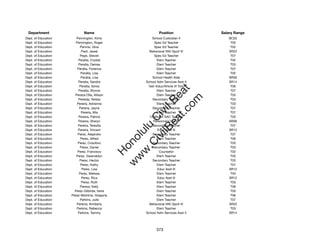 Department                  Name                            Position              Salary Range
Dept. of Education      Pennington, Kimo                 School Custodian II          BC02
Dept. of Education      Pennington, Roger                 Spec Ed Teacher              T03
Dept. of Education         Pennisi, Gina                  Spec Ed Teacher              T02
Dept. of Education          Peot, Jewel                Behavioral Hlth Spclt IV       SR22
Dept. of Education         Pepe, Steven                   Spec Ed Teacher              T07
Dept. of Education        Peralta, Crystal                  Elem Teacher               T02
Dept. of Education        Peralta, Denise                   Elem Teacher               T03
Dept. of Education       Peralta, Florence                  Elem Teacher               T07
Dept. of Education          Peralta, Lisa                   Elem Teacher               T02
Dept. of Education          Peralta, Lisa                School Health Aide           SR09
Dept. of Education        Peralta, Sandra            School Adm Services Asst II      SR14
Dept. of Education         Peralta, Sonia             Gen Educ/Article VI Tchr         T06




                                                            t.c at
Dept. of Education        Peralta, Wynne                    Elem Teacher               T07
Dept. of Education     Peraza-Olla, Allison                 Elem Teacher               T03




                                                          ea Be
                                                               om
Dept. of Education        Pereida, Teresa                Secondary Teacher             T03
Dept. of Education       Pereira, Adrianne                  Elem Teacher               T03
Dept. of Education         Pereira, Jayne                Secondary Teacher             T07




                                                       ilB il
                                                     iv Civ
Dept. of Education          Pereira, Mia                    Elem Teacher               T07
Dept. of Education        Pereira, Patrick             12-Month SAC Teacher            T03
Dept. of Education        Pereira, Sheryn                Personnel Clerk III          SR09
Dept. of Education       Pereira, Teresita               Secondary Teacher             T07




                                                  w lulu
Dept. of Education        Pereira, Vincent                  Educ Asst III             SR12
Dept. of Education       Perez, Alejandro                Secondary Teacher             T07
                                               w ono
Dept. of Education          Perez, Alfred                   Elem Teacher               T06


                                                   .C
Dept. of Education       Perez, Crisoforo                Secondary Teacher             T03
Dept. of Education         Perez, Daniel                 Secondary Teacher             T03
Dept. of Education       Perez, Francisco                    Counselor                 T02
                                               H


Dept. of Education      Perez, Gwendolyn                    Elem Teacher               T03
                                                w
Dept. of Education         Perez, Hector                 Secondary Teacher             T03
Dept. of Education          Perez, Kathy                    Elem Teacher               T07
Dept. of Education           Perez, Lisa                    Educ Asst III             SR12
Dept. of Education        Perez, Melissa                    Elem Teacher               T04
Dept. of Education          Perez, Rica                     Educ Asst III             SR12
Dept. of Education          Perez, Ruth                     Elem Teacher               T03
Dept. of Education         Pereza, Kelly                    Elem Teacher               T06
Dept. of Education     Perez-Gilbride, Irene                Elem Teacher               T03
Dept. of Education   Perez-Mishima, Gregoria                Elem Teacher               T06
Dept. of Education         Perkins, Julie                   Elem Teacher               T07
Dept. of Education      Perkins, Kimberly              Behavioral Hlth Spclt IV       SR22
Dept. of Education      Perkins, Rebecca                    Elem Teacher               T03
Dept. of Education       Perkins, Tammy              School Adm Services Asst II      SR14




                                                           373
 