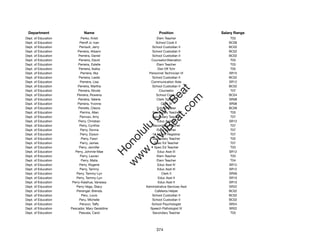 Department                  Name                              Position              Salary Range
Dept. of Education          Perko, Kristi                    Elem Teacher                T03
Dept. of Education         Peroff Jr, Ivan                  School Cook II              BC06
Dept. of Education         Perrault, Jerry                School Custodian II           BC02
Dept. of Education        Perreira, Alisann               School Custodian II           BC02
Dept. of Education        Perreira, Daniel                School Custodian II           BC02
Dept. of Education         Perreira, David               Counselor/Alienation            T03
Dept. of Education        Perreira, Estelle                  Elem Teacher                T03
Dept. of Education         Perreira, Ikaika                  Dist Off Tchr               T05
Dept. of Education          Perreira, Ilka              Personnel Technician VI         SR15
Dept. of Education         Perreira, Leslie               School Custodian II           BC02
Dept. of Education          Perreira, Lisa               Communication Aide             SR12
Dept. of Education        Perreira, Martha                School Custodian II           BC02




                                                             t.c at
Dept. of Education        Perreira, Nicole                     Counselor                 T07
Dept. of Education       Perreira, Rowena                   School Cook I               BC04




                                                           ea Be
                                                                om
Dept. of Education        Perreira, Valerie                  Clerk Typist II            SR08
Dept. of Education        Perreira, Yvonne                      Clerk III               SR08
Dept. of Education        Perrells, Cleora                   School Baker               BC06




                                                        ilB il
                                                      iv Civ
Dept. of Education          Perrins, Allen                Secondary Teacher              T03
Dept. of Education         Perruso, Amy                   Secondary Teacher              T07
Dept. of Education        Perry, Christian                   Educ Asst III              SR12
Dept. of Education         Perry, Cynthia                 Secondary Teacher              T07




                                                   w lulu
Dept. of Education          Perry, Donna                     Elem Teacher                T07
Dept. of Education          Perry, Elyson                 12-Month Registrar             T07
                                                w ono
Dept. of Education          Perry, Fawn                   Secondary Teacher              T02


                                                    .C
Dept. of Education          Perry, James                   Spec Ed Teacher               T07
Dept. of Education         Perry, Jennifer                 Spec Ed Teacher               T03
Dept. of Education      Perry, Johnnie-Mae                   Educ Asst III              SR12
                                                H


Dept. of Education          Perry, Lauren                    Elem Teacher                T03
                                                 w
Dept. of Education          Perry, Malia                     Elem Teacher                T04
Dept. of Education         Perry, Rogene                     Educ Asst III              SR12
Dept. of Education         Perry, Tammy                      Educ Asst III              SR12
Dept. of Education       Perry, Tammy-Lyn                       Clerk II                SR06
Dept. of Education       Perry, Tammy-Lyn                     Educ Asst II              SR10
Dept. of Education    Perry-Kaiahua, Vanessa                  Educ Asst II              SR10
Dept. of Education       Perry-Vega, Stacy            Administrative Services Asst      SR22
Dept. of Education       Persinger, Brenda                 Cafeteria Helper             BC02
Dept. of Education           Peru, Louis                  School Custodian II           BC02
Dept. of Education         Peru, Michelle                 School Custodian II           BC02
Dept. of Education         Perucci, Taffy                 School Psychologist           SR24
Dept. of Education   Pescador, Mary Geraldine            Speech Pathologist IV          SR22
Dept. of Education         Pescaia, Carol                 Secondary Teacher              T03




                                                             374
 