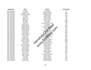 Department                 Name                            Position             Salary Range
Dept. of Education           Pila, Kelly                   Elem Teacher              T07
Dept. of Education         Pila, Michael                Secondary Teacher            T05
Dept. of Education       Pila-Manoi, Paris              School Health Aide          SR09
Dept. of Education   Pilapil Murphy, Rowena             Secondary Teacher            T07
Dept. of Education          Pilar, Helen                 Cafeteria Helper           BC02
Dept. of Education           Pilch, Ruth                 Spec Ed Teacher             T03
Dept. of Education        Pilialoha, Darin               12-Mo HS Prin VI            E09
Dept. of Education         Piligrin, Tracy               Spec Ed Teacher             T03
Dept. of Education          Pilla, Barney                 School Cook II            BC06
Dept. of Education          Pilor, Grace                   Clerk Typist II          SR08
Dept. of Education          Pilotin, John           12-Mo Student Svcs Coord         T06
Dept. of Education        Pilotin, Kathryn                 Elem Teacher              T07




                                                           t.c at
Dept. of Education      Pimental, Deborah                  School Baker             BC06
Dept. of Education     Pimental-Dias, Lisa            Behavioral Hlth Spclt IV      SR22




                                                         ea Be
                                                              om
Dept. of Education      Pimentel, Jennifer                 Elem Teacher              T04
Dept. of Education      Pimentel, Michelle                 Elem Teacher              T02
Dept. of Education      Pimentel, Patricia             Food Services Driver         BC03




                                                      ilB il
                                                    iv Civ
Dept. of Education        Pimmel, Mei-Li                   Educ Asst III            SR12
Dept. of Education       Pina, Charmaine                   Clerk Typist II          SR08
Dept. of Education     Pineda, Shona Mae            10-Mo Student Svcs Coord         T04
Dept. of Education         Pinedo, Maria                 Cafeteria Helper           BC02




                                                 w lulu
Dept. of Education         Pines, Justin             Gen Educ/Article VI Tchr        T03
Dept. of Education       Pinheiro, Jayme                   Educ Asst III            SR12
                                              w ono
Dept. of Education       Pinheiro, Jerome            Power Mower Operator I         BC03


                                                  .C
Dept. of Education      Pinheiro, Jonathan             School Custodian II          BC02
Dept. of Education      Pinheiro, Vanessa              School Custodian III         WS02
Dept. of Education          Pinho, Mark              Gen Educ/Article VI Tchr        T03
                                              H


Dept. of Education      Pinkham, Brittany                Spec Ed Teacher             T02
                                               w
Dept. of Education    Pinner, Pascale Creek             Secondary Teacher            T07
Dept. of Education       Pinnow, Loretta                   Clerk Typist II          SR08
Dept. of Education       Pinnow, Nathan                 12-Month Registrar           T07
Dept. of Education      Pinnow, Nicolette                  Educ Asst III            SR12
Dept. of Education      Pinsonneault, April              Spec Ed Teacher             T03
Dept. of Education        Pintor Jr, Pedro             School Custodian II          BC02
Dept. of Education         Pinyerd, Terry                  Elem Teacher              T07
Dept. of Education      Pinzon, Crystal Lei          Spec Ed Tchr/Pre-School         T02
Dept. of Education        Pippin, Annette                Spec Ed Teacher             T02
Dept. of Education          Pires, Delia                 Spec Ed Teacher             T03
Dept. of Education           Pires, Hale                Heavy Truck Driver          BC07
Dept. of Education         Pires, Valerie               Secondary Teacher            T04
Dept. of Education       Pisacano, Sarah               School Psychologist          SR24




                                                          377
 