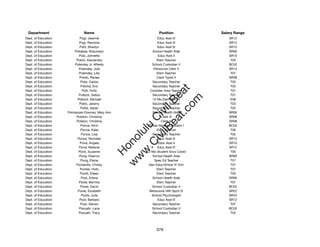 Department                    Name                              Position             Salary Range
Dept. of Education           Pogi, Jeannie                      Educ Asst III            SR12
Dept. of Education           Pogi, Ramona                       Educ Asst III            SR12
Dept. of Education           Pohl, Sharilyn                     Educ Asst III            SR12
Dept. of Education        Pokakaa, Shaunalyn                 School Health Aide          SR09
Dept. of Education           Poki, Johnette                     Educ Asst II             SR10
Dept. of Education         Pokini, Kazzandra                   Elem Teacher               T03
Dept. of Education        Polendey Jr, Alfredo              School Custodian II          BC02
Dept. of Education           Polendey, Jodi                  Personnel Clerk V           SR13
Dept. of Education           Polendey, Lilia                   Elem Teacher               T07
Dept. of Education           Polido, Renee                     Clerk Typist II           SR08
Dept. of Education            Polis, Carlos                  Secondary Teacher            T03
Dept. of Education            Polivka, Eric                  Secondary Teacher            T03




                                                                t.c at
Dept. of Education             Polk, Holly                 Complex Area Teacher           T07
Dept. of Education           Pollock, Debra                  Secondary Teacher            T07




                                                              ea Be
                                                                   om
Dept. of Education          Pollock, Michael                12-Mo Elem Prin IV            E08
Dept. of Education           Polloi, Jeremy                  Secondary Teacher            T03
Dept. of Education            Polloi, Sarah                  Secondary Teacher            T03




                                                           ilB il
                                                         iv Civ
Dept. of Education   Polniaszek-Downey, Mary Ann             School Health Aide          SR09
Dept. of Education         Polston, Christina                     Clerk III              SR08
Dept. of Education         Polston, Christina                     Clerk III              SR08
Dept. of Education            Ponce, Alvin                Power Mower Operator I         BC03




                                                      w lulu
Dept. of Education            Ponce, Kalei                     Elem Teacher               T06
Dept. of Education             Ponce, Lisa                   Secondary Teacher            T05
                                                   w ono
Dept. of Education          Ponce, Nicholas                     Educ Asst III            SR12


                                                       .C
Dept. of Education            Pond, Angela                      Educ Asst II             SR10
Dept. of Education           Pond, Melanie                      Educ Asst III            SR12
Dept. of Education          Pond, Suzanne                12-Mo Student Svcs Coord         T05
                                                   H


Dept. of Education           Pong, Deanne                    School Health Aide          SR09
                                                    w
Dept. of Education            Pong, Elaine                    Spec Ed Teacher             T07
Dept. of Education         Pontanilla, Christy            Gen Educ/Article VI Tchr        T07
Dept. of Education            Pontes, Holly                    Elem Teacher               T07
Dept. of Education            Pontti, Eileen                   Elem Teacher               T05
Dept. of Education            Pool, Erlene                   School Health Aide          SR09
Dept. of Education           Poole, Bernice                    Elem Teacher               T07
Dept. of Education            Poole, David                  School Custodian II          BC02
Dept. of Education          Poole, Elizabeth               Behavioral Hlth Spclt IV      SR22
Dept. of Education             Poole, Julie                 School Psychologist          SR24
Dept. of Education           Poor, Barbara                      Educ Asst III            SR12
Dept. of Education            Poor, Steven                   Secondary Teacher            T07
Dept. of Education           Poouahi, Lana                  School Custodian II          BC02
Dept. of Education           Poouahi, Tracy                  Secondary Teacher            T03




                                                               379
 