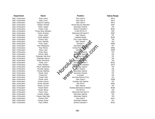 Department                 Name                            Position               Salary Range
Dept. of Education         Popa, Leona                       Educ Asst III            SR12
Dept. of Education         Popa, Lorna                       Educ Asst III            SR12
Dept. of Education     Popovich, Sydney                      Educ Asst III            SR12
Dept. of Education      Poppen, Richard              School Security Attendant        SR07
Dept. of Education       Porec, Joseph                   Secondary Teacher             T03
Dept. of Education        Porlas, Linda                  School Custodian II          BC02
Dept. of Education   Porras-Tang, Randiann                12-Mo HS Prin VI             E09
Dept. of Education       Porter, Amanda                Behavioral Hlth Spclt IV       SR22
Dept. of Education        Porter, Leilani                    Elem Teacher              T07
Dept. of Education       Porter, Marjorie                  Cafeteria Helper           BC02
Dept. of Education        Portner, Toby                 Title I Linker Teacher         T06
Dept. of Education       Porto, Kathleen                     Elem Teacher              T03




                                                          t.c at
Dept. of Education         Portz, Jesse                       Architect V             SR26
Dept. of Education      Post, Maheswary                  Secondary Teacher             T07




                                                        ea Be
                                                             om
Dept. of Education        Post, Petrina                Clinical Psychologist VI       SR26
Dept. of Education         Potes, Lana                       Clerk Typist II          SR08
Dept. of Education         Potes, Stacy                  Secondary Teacher             T04




                                                     ilB il
                                                   iv Civ
Dept. of Education        Potocki, Mark                  Secondary Teacher             T03
Dept. of Education    Pottenger, Gail Anne               Secondary Teacher             T07
Dept. of Education     Pottenger, Marcus                     Elem Teacher              T05
Dept. of Education     Potter, Dina Bicoy                Secondary Teacher             T04




                                                w lulu
Dept. of Education         Potter, John                  School Custodian II          BC02
Dept. of Education       Potts, Roselani              District PCNC Assistant         SR15
                                             w ono
Dept. of Education     Potvin, MacKenzie                 Secondary Teacher             T02


                                                 .C
Dept. of Education      Pounder, Stacey                      Elem Teacher              T03
Dept. of Education     Pounds, Matthew                   Secondary Teacher             T04
Dept. of Education        Powell, David                  Secondary Teacher             T07
                                             H


Dept. of Education         Powell, Eric                        Counselor               T03
                                              w
Dept. of Education         Powell, Faith              Gen Educ/Article VI Tchr         T07
Dept. of Education        Powell, Janet                      Clerk Typist II          SR08
Dept. of Education       Powell, Joanne                Complex Area Teacher            T07
Dept. of Education      Powell, Kenneth                       Gen Prof IV             SR22
Dept. of Education      Powell, Lori Ann                     Elem Teacher              T02
Dept. of Education        Powell, Martin           Building Maintenance Worker I      BC09
Dept. of Education       Powell, Steven                      Dist Off Tchr             T03
Dept. of Education         Power, Carla                Behavioral Hlth Spclt IV       SR22
Dept. of Education       Powers, Angela                  Secondary Teacher             T03
Dept. of Education     Powers, Mary Kate                 Secondary Teacher             T03
Dept. of Education        Powers, Ruth                       Educ Asst III            SR12
Dept. of Education       Powers, Susan                   Secondary Teacher             T07
Dept. of Education        Prais, Clifford                School Custodian II          BC02




                                                          380
 