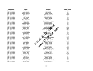 Department                 Name                            Position              Salary Range
Dept. of Education      Prais, Michelle                    Elem Teacher               T02
Dept. of Education     Pranke, Deborah                     Elem Teacher               T07
Dept. of Education     Prather, Rebecca                  Spec Ed Teacher              T04
Dept. of Education      Pratt, Anthony                 School Custodian III          WS02
Dept. of Education       Pratt, Brenda                  Secondary Teacher             T02
Dept. of Education       Pratt, Cynthia                 Secondary Teacher             T06
Dept. of Education        Pratt, Emily                   Spec Ed Teacher              T02
Dept. of Education     Pratt, Shirley Ann                   Educ Asst I              SR08
Dept. of Education       Pratt, Tiffany              Spec Ed Tchr/Pre-School          T07
Dept. of Education       Preble, Aaron                  Secondary Teacher             T02
Dept. of Education    Pregana, Timothy                  Secondary Teacher             T07
Dept. of Education     Pregitzer, Micah                 Secondary Teacher             T02




                                                           t.c at
Dept. of Education   Presbitero, Jodi Rae                  Elem Teacher               T06
Dept. of Education     Preston, George                 School Custodian III          WS02




                                                         ea Be
                                                              om
Dept. of Education       Preston, Mary                Behavioral Hlth Spclt IV       SR22
Dept. of Education     Preston, Nadean              School Adm Services Asst II      SR14
Dept. of Education      Pretty, Barbara                    Dist Off Tchr              T07




                                                      ilB il
                                                    iv Civ
Dept. of Education   Prevenas, Margaret               Gen Educ/Article VI Tchr        T05
Dept. of Education       Preza, Diane                      Elem Teacher               T07
Dept. of Education       Preza, Gerald                    School Cook II             BC06
Dept. of Education      Price, Carlene                        Clerk III              SR08




                                                 w lulu
Dept. of Education    Price, Christopher             School Security Attendant       SR07
Dept. of Education        Price, Hailey                    Elem Teacher               T03
                                              w ono
Dept. of Education        Price, Linda                 District Educ Spec II          E07


                                                  .C
Dept. of Education         Price, May                 Business Mgmt Ofﬁcer I         EM05
Dept. of Education      Price, Rebecca                   Spec Ed Teacher              T03
Dept. of Education       Price, Rickey                   Spec Ed Teacher              T04
                                              H


Dept. of Education        Price, Stacy                   Spec Ed Teacher              T03
                                               w
Dept. of Education       Prieto, Glenn                  Secondary Teacher             T03
Dept. of Education    Primacio, Margaret                 Account Clerk IV            SR13
Dept. of Education      Prinslow, Janis               Gen Educ/Article VI Tchr        T03
Dept. of Education       Prior, Michael             10-Mo Student Svcs Coord          T07
Dept. of Education     Proctor, Rebecca                  Account Clerk III           SR11
Dept. of Education       Proctor, Terry                 12-Mo Elem Prin III           E07
Dept. of Education      Propios, Susan                  School Custodian II          BC02
Dept. of Education   Przygodzinski, Jillian                Elem Teacher               T04
Dept. of Education        Psak, Jamie                   Secondary Teacher             T07
Dept. of Education       Puaa, Donna                     Spec Ed Teacher              T07
Dept. of Education        Puaa, Oveta                   Secondary Teacher             T07
Dept. of Education   Puaa-Spencer, Jaty              Spec Ed Tchr/Pre-School          T02
Dept. of Education     Puahi Jr, Robert                 School Custodian II          BC02




                                                          381
 