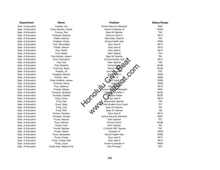 Department                  Name                             Position             Salary Range
Dept. of Education          Puakela, Jim               School Security Attendant      SR07
Dept. of Education    Puaoi Dawson, Duane                School Custodian III         WS02
Dept. of Education          Pucong, Rita                   Spec Ed Teacher             T02
Dept. of Education      Pudiquet, Marjorie                 Account Clerk IV           SR13
Dept. of Education        Puette, Seamus                  Secondary Teacher            T03
Dept. of Education        Pugliese, Hiroko                School Health Aide          SR09
Dept. of Education       Puhi, Bernadette                    Educ Asst III            SR12
Dept. of Education        Pukahi, Warner                     Educ Asst III            SR12
Dept. of Education          Pula, Aﬁoifo                     Educ Asst III            SR12
Dept. of Education          Pula, Valerie                    Elem Teacher              T04
Dept. of Education     Pule Viernes, Leeann                Spec Ed Teacher             T02
Dept. of Education       Pule, Charmayne                 Communication Aide           SR12




                                                             t.c at
Dept. of Education            Pule, Gail                     Elem Teacher              T06
Dept. of Education         Pule, Roseline                    School Baker             BC06




                                                           ea Be
                                                                om
Dept. of Education       Pule-Fujii, Sarah                   School Baker             BC06
Dept. of Education          Puletasi, Jill                 Vice Principal III          E05
Dept. of Education      Pulgados, Beverly                    Clerk Typist II          SR08




                                                        ilB il
                                                      iv Civ
Dept. of Education         Pulham, Terry                        Clerk III             SR08
Dept. of Education    Pullar-Ardiente, Janeen                Clerk Typist II          SR08
Dept. of Education       Pulmano, Myrna                         Clerk III             SR08
Dept. of Education         Pulu, Adrienne                    Educ Asst III            SR12




                                                   w lulu
Dept. of Education        Pulusila, Mataio             School Security Attendant      SR07
Dept. of Education      Pumaras, Abraham                  School Custodian II         BC02
                                                w ono
Dept. of Education      Pundyke, Danette                   Cafeteria Helper           BC02


                                                    .C
Dept. of Education          Pung, Carrie                     Educ Asst III            SR12
Dept. of Education           Pung, Geri                   Secondary Teacher            T06
Dept. of Education          Pung, Greta               10-Mo Student Svcs Coord         T07
                                                H


Dept. of Education           Pung, Jodi                    Spec Ed Teacher             T02
                                                 w
Dept. of Education           Pung, Roth                    Spec Ed Teacher             T06
Dept. of Education       Punivai, Darrellyn                  Educ Asst III            SR12
Dept. of Education       Punsalan, Ronald              School Security Attendant      SR07
Dept. of Education        Punzal, Manuel                     Elem Teacher              T07
Dept. of Education         Puou, Darlyne                    School Cook II            BC06
Dept. of Education          Pupuhi, Kyle                     Elem Teacher              T02
Dept. of Education        Purcell, Marissa              12-Month SAC Teacher           T02
Dept. of Education         Purdie, Robert                     Engineer VI             SR28
Dept. of Education       Purdy, Benjanette                School Health Aide          SR09
Dept. of Education         Purdy, Chaise                     Educ Asst III            SR12
Dept. of Education      Purdy, Chassy-Dee                    Educ Asst III            SR12
Dept. of Education          Purdy, Joyce                 School Custodian III         WS02
Dept. of Education   Purdy-Kaai, Wailana-Fay                Vice Principal I           E03




                                                            382
 