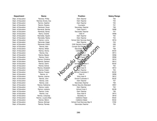 Department                Name                            Position              Salary Range
Dept. of Education     Ramirez, Phillip                  Elem Teacher                T05
Dept. of Education   Ramirez-Arriola, Ana                Elem Teacher                T03
Dept. of Education     Ramiro, Heather                   Elem Teacher                T05
Dept. of Education     Ramiro, Rosieta                     Counselor                 T07
Dept. of Education     Ramiscal, Oscar                Secondary Teacher              T06
Dept. of Education    Ramiscal, Sandra                   Clerk Typist II            SR08
Dept. of Education    Ramiscal, Sandy                 Secondary Teacher              T07
Dept. of Education      Ramo, Chaniel                       Clerk III               SR08
Dept. of Education    Ramolete, Gaylen                   Elem Teacher                T02
Dept. of Education    Ramolete, Resha                    Elem Teacher                T04
Dept. of Education      Ramon, Lorna              School Adm Services Asst III      SR16
Dept. of Education     Ramones, Edgar                    Elem Teacher                T03




                                                         t.c at
Dept. of Education    Ramones, Edwin               DOE Decision Supp Spec I          E06
Dept. of Education       Ramos, Alan               Complx Sch Renew Spec II          E07




                                                       ea Be
                                                            om
Dept. of Education      Ramos, Alfred                 Secondary Teacher              T06
Dept. of Education      Ramos, Aloma                   Cafeteria Helper             BC02
Dept. of Education       Ramos, Ana                       Secretary II              SR14




                                                    ilB il
                                                  iv Civ
Dept. of Education      Ramos, Bessie                  Account Clerk II             SR08
Dept. of Education      Ramos, Carol                     Clerk Typist II            SR08
Dept. of Education    Ramos, Christina                    Educ Asst II              SR10
Dept. of Education     Ramos, Darlene                     Secretary II              SR14




                                               w lulu
Dept. of Education      Ramos, Darrin                 School Custodian II           BC02
Dept. of Education      Ramos, Edmar                      Dist Off Tchr              T02
                                            w ono
Dept. of Education    Ramos, Elizabeth                   Educ Asst III              SR12


                                                .C
Dept. of Education      Ramos, Evelyn                    Elem Teacher                T03
Dept. of Education     Ramos, Fusaye                  School Custodian II           BC02
Dept. of Education        Ramos, Jo                         Clerk III               SR08
                                            H


Dept. of Education     Ramos, Joanne                     Educ Asst III              SR12
                                             w
Dept. of Education       Ramos, John                  School Custodian II           BC02
Dept. of Education       Ramos, Julie                    Elem Teacher                T07
Dept. of Education       Ramos, Julie                 Secondary Teacher              T06
Dept. of Education    Ramos, Katherine             School Security Attendant        SR07
Dept. of Education      Ramos, Leslie                    Elem Teacher                T02
Dept. of Education    Ramos, Leytenia                   School Cook II              BC06
Dept. of Education      Ramos, Linda                     Elem Teacher                T06
Dept. of Education       Ramos, Lisa                     Educ Asst III              SR12
Dept. of Education    Ramos, Liwayway                     Secretary IV              SR18
Dept. of Education   Ramos, Louana-Mae                 Cafeteria Helper             BC02
Dept. of Education      Ramos, Melvin                  Cafeteria Helper             BC02
Dept. of Education     Ramos, Michael             School Food Services Mgr III      F206
Dept. of Education     Ramos, Pamela                  Secondary Teacher              T04




                                                         386
 