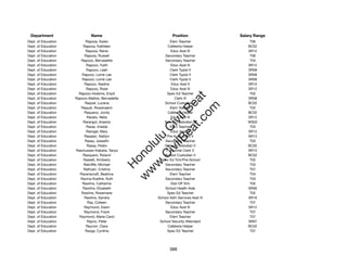 Department                   Name                              Position              Salary Range
Dept. of Education          Rapoza, Karen                     Elem Teacher                T06
Dept. of Education        Rapoza, Kathleen                   Cafeteria Helper            BC02
Dept. of Education          Rapoza, Reine                     Educ Asst III              SR12
Dept. of Education         Rapoza, Russell                 Secondary Teacher              T06
Dept. of Education      Rapozo, Bernadette                 Secondary Teacher              T04
Dept. of Education          Rapozo, Faith                     Educ Asst III              SR12
Dept. of Education          Rapozo, Leah                      Clerk Typist II            SR08
Dept. of Education       Rapozo, Lorrie Lee                   Clerk Typist II            SR08
Dept. of Education       Rapozo, Lorrie Lee                   Clerk Typist II            SR08
Dept. of Education         Rapozo, Nadine                      Educ Asst II              SR10
Dept. of Education          Rapozo, Rose                      Educ Asst III              SR12
Dept. of Education     Rapozo-Hoskins, Enjoli               Spec Ed Teacher               T02




                                                              t.c at
Dept. of Education   Rapozo-Mattos, Bernadette                   Clerk III               SR08
Dept. of Education         Raquel, Lucena                  School Custodian II           BC02




                                                            ea Be
                                                                 om
Dept. of Education      Raquel, Rowenaann                     Elem Teacher                T02
Dept. of Education         Raqueno, Jovita                   Cafeteria Helper            BC02
Dept. of Education          Raralio, Nelia                    Educ Asst III              SR12




                                                         ilB il
                                                       iv Civ
Dept. of Education        Rarangol, Arsenio               School Custodian III           WS02
Dept. of Education          Raras, Imelda                     Elem Teacher                T03
Dept. of Education          Rarogal, Mary                     Educ Asst III              SR12
Dept. of Education         Rasalan, Natilyn                 Pre Audit Clerk II           SR13




                                                    w lulu
Dept. of Education         Rasay, Josseﬁn                  Secondary Teacher              T03
Dept. of Education          Rasay, Pedro                   School Custodian II           BC02
                                                 w ono
Dept. of Education   Rasmussen-Kakalia, Tanya               Personnel Clerk V            SR13


                                                     .C
Dept. of Education        Rasquero, Roland                 School Custodian II           BC02
Dept. of Education        Rastelli, Kimberly            Spec Ed Tchr/Pre-School           T02
Dept. of Education        Ratcliffe, Michael               Secondary Teacher              T03
                                                 H


Dept. of Education        Rathyen, Cristina                Secondary Teacher              T07
                                                  w
Dept. of Education      Ravenscraft, Beatrice                 Elem Teacher                T04
Dept. of Education      Ravina-Koethe, Ruth                Secondary Teacher              T03
Dept. of Education       Rawlins, Catherine                   Dist Off Tchr               T05
Dept. of Education        Rawlins, Elizabeth               School Health Aide            SR09
Dept. of Education       Rawlins, Rosemarie                 Spec Ed Teacher               T02
Dept. of Education         Rawlins, Sandra             School Adm Services Asst III      SR16
Dept. of Education           Ray, Colleen                  Secondary Teacher              T07
Dept. of Education         Raymond, Dawn                      Educ Asst III              SR12
Dept. of Education         Raymond, Frank                  Secondary Teacher              T07
Dept. of Education     Raymond, Marie Carol                   Elem Teacher                T07
Dept. of Education           Rayno, Peter               School Security Attendant        SR07
Dept. of Education          Raynon, Clara                    Cafeteria Helper            BC02
Dept. of Education         Razga, Cynthia                   Spec Ed Teacher               T07




                                                              388
 
