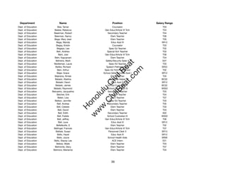 Department                Name                            Position             Salary Range
Dept. of Education        Bee, Tamar                       Counselor                T03
Dept. of Education     Beebe, Rebecca               Gen Educ/Article VI Tchr        T04
Dept. of Education    Beekman, Robert                 Secondary Teacher             T04
Dept. of Education     Beerman, Nancy                    Elem Teacher               T06
Dept. of Education     Bega, Mary Jean                   Elem Teacher               T05
Dept. of Education       Bega, Wanda                      Educ Asst III            SR12
Dept. of Education       Begay, Kristin                    Counselor                T03
Dept. of Education       Begaye, Lee                    Spec Ed Teacher             T02
Dept. of Education       Beh, Andrew                  Special Sch Teacher           T03
Dept. of Education         Behr, Joel               Gen Educ/Article VI Tchr        T06
Dept. of Education     Behr, Kapuanani                   Elem Teacher               T04
Dept. of Education      Behrens, Mark                Safety/Security Spec II        E07




                                                          t.c at
Dept. of Education    Beidleman, Laura                  Spec Ed Teacher             T03
Dept. of Education      Beilke, Richard              Speech Pathologist IV         SR22




                                                        ea Be
                                                             om
Dept. of Education        Bein, Arthur              Spec Ed Tchr/Pre-School         T02
Dept. of Education       Bejer, Grace              School Adm Services Asst I      SR12
Dept. of Education     Bejerana, Aimee                   Elem Teacher               T03




                                                     ilB il
                                                   iv Civ
Dept. of Education     Belaski, Abelina                 Cafeteria Helper           BC02
Dept. of Education      Belaski, Dawn                     Educ Asst III            SR12
Dept. of Education      Belaski, James                School Custodian II          BC02
Dept. of Education    Belaski, Raymond                School Custodian III         WS02




                                                w lulu
Dept. of Education   Belcastro, Jacqueline            Secondary Teacher             T03
Dept. of Education       Belcher, Erik                  Spec Ed Teacher             T04
                                             w ono
Dept. of Education        Belen, Lisa                    Elem Teacher               T07


                                                 .C
Dept. of Education     Belken, Jennifer                 Spec Ed Teacher             T03
Dept. of Education       Bell, Andrea                 Secondary Teacher             T05
Dept. of Education       Bell, Celeste                   Elem Teacher               T03
                                             H


Dept. of Education        Bell, David                    Elem Teacher               T03
                                              w
Dept. of Education         Bell, Edith                Secondary Teacher             A02
Dept. of Education        Bell, Fiatele               School Custodian III         WS02
Dept. of Education        Bell, Jeffrey             Gen Educ/Article VI Tchr        T06
Dept. of Education         Bell, June                     Educ Asst III            SR12
Dept. of Education       Bellefeuille, S                 Elem Teacher               T02
Dept. of Education    Bellinger, Frances            Gen Educ/Article VI Tchr        T07
Dept. of Education      Bellisle, Susan                Personnel Clerk V           SR13
Dept. of Education        Bello, Hazel                    Educ Asst III            SR12
Dept. of Education       Bello, Joyce                 School Health Aide           SR09
Dept. of Education    Bello, Stacey Lee                    ACE Intern               E01
Dept. of Education       Bellosi, Maile                  Elem Teacher               T03
Dept. of Education     Belmonte, Decy                    Elem Teacher               T07
Dept. of Education    Belmoro, Marianne                  Elem Teacher               T04




                                                          39
 