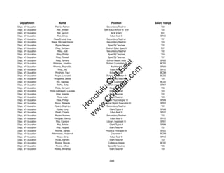 Department                  Name                              Position              Salary Range
Dept. of Education         Riehle, Patrick                 Secondary Teacher             T02
Dept. of Education           Riel, Amber                Gen Educ/Article VI Tchr         T02
Dept. of Education           Riel, Jaclyn                       ACE Intern               E01
Dept. of Education           Riel, Olivia                      Educ Asst III            SR12
Dept. of Education       Riela-Enoka, Lisa                 Secondary Teacher             T07
Dept. of Education    Riess, Michael Harold                Secondary Teacher             T04
Dept. of Education         Rigos, Megan                     Spec Ed Teacher              T02
Dept. of Education         Riley, Barbara                 District Educ Spec II          E07
Dept. of Education           Riley, Jodi                   Secondary Teacher             T02
Dept. of Education          Riley, Phillip                  Spec Ed Teacher              T04
Dept. of Education          Riley, Russell                  Spec Ed Teacher              T07
Dept. of Education          Riley, Tamora                  School Health Aide           SR09




                                                             t.c at
Dept. of Education      Rillamas, Joseﬁna                 School Custodian II           BC02
Dept. of Education      Rilveria, Reynaldo                      Architect II            SR20




                                                           ea Be
                                                                om
Dept. of Education            Ring, Joy                        Educ Asst III            SR12
Dept. of Education         Ringholz, Paul                     School Baker              BC06
Dept. of Education        Ringor, Leonard                 School Custodian II           BC02




                                                        ilB il
                                                      iv Civ
Dept. of Education       Ringuette, Leslie                 Secondary Teacher             T06
Dept. of Education          Rio, George                   School Custodian II           BC02
Dept. of Education           Riofta, Aida                  Library Assistant III        SR07
Dept. of Education         Riola, Bernard                     Elem Teacher               T06




                                                   w lulu
Dept. of Education   Riola-Catbagan, Laurelle                 Elem Teacher               T03
Dept. of Education          Rios, Imelda                      Elem Teacher               T02
                                                w ono
Dept. of Education           Rios, Julie                      Elem Teacher               T03


                                                    .C
Dept. of Education          Rios, Phillip                Clinical Psychologist VI       SR26
Dept. of Education        Rioux, Roberta              Personnel Mgmt Specialist IV      SR22
Dept. of Education        Ripani, Stephen                  Secondary Teacher             T02
                                                H


Dept. of Education           Ripley, Lury                     Clerk Typist II           SR08
                                                 w
Dept. of Education         Risati, Christy                     Educ Asst III            SR12
Dept. of Education         Risner, Noeme                   Secondary Teacher             T02
Dept. of Education        Ristigian, Nancy                     Educ Asst III            SR12
Dept. of Education          Rita, Carolyn                  Library Assistant III        SR07
Dept. of Education           Rita, Kelsie                     Clerk Typist II           SR08
Dept. of Education          Rita, Raquel                      Elem Teacher               T02
Dept. of Education         Ritchie, James                 Physical Therapist IV         SR22
Dept. of Education     Rittmeister, Frederick                  Carpenter I              BC09
Dept. of Education           Rivad, Gina                       Educ Asst III            SR12
Dept. of Education         Rivas, Sandra                      Elem Teacher               T03
Dept. of Education         Riveira, Stacey                   Cafeteria Helper           BC02
Dept. of Education         Rivera, Alfred                   Spec Ed Teacher              T05
Dept. of Education        Rivera, Annalisa                    Elem Teacher               T04




                                                             393
 