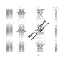 Department                    Name                                Position              Salary Range
Dept. of Education        Roman, Roderick                  School Security Attendant        SR07
Dept. of Education         Roman, Susana                        Spec Ed Teacher              T02
Dept. of Education         Romano, Lillian                        Dist Off Tchr              T07
Dept. of Education   Rombang-Matsushita, Karin                Secondary Teacher              T04
Dept. of Education       Rombawa, Juanita                         Educ Asst III             SR12
Dept. of Education       Romerdahl, Renee                        Elem Teacher                T07
Dept. of Education         Romero, Cassie                        Elem Teacher                T07
Dept. of Education        Romero, Cecelia                     Secondary Teacher              T07
Dept. of Education         Romero, Jewel                      School Health Aide            SR09
Dept. of Education         Romero, Julian                   Gen Educ/Article VI Tchr         T07
Dept. of Education        Romero, Juliana                       Spec Ed Teacher              T07
Dept. of Education       Romero, Kathleen                     12-Mo Elem Prin III            E07




                                                                 t.c at
Dept. of Education        Romero, Ramona                    Behavioral Hlth Spclt IV        SR22
Dept. of Education          Romero, Ruth                         Elem Teacher                T02




                                                               ea Be
                                                                    om
Dept. of Education         Romero, Shirley                       Elem Teacher                T07
Dept. of Education        Romias, Toni Joy                      Spec Ed Teacher              T02
Dept. of Education          Romo, Editha                         School Cook II             BC06




                                                            ilB il
                                                          iv Civ
Dept. of Education       Rompasky, Nicole                        Elem Teacher                T07
Dept. of Education          Rompon, Jan                           Educ Asst III             SR12
Dept. of Education        Rompon, Randall                     School Custodian III          WS02
Dept. of Education       Romualdo, Annette                    Secondary Teacher              T03




                                                       w lulu
Dept. of Education   Rondolos Elizares, Josephine                 Educ Asst III             SR12
Dept. of Education        Ronia, Sheldeen                   Educational Interpreter II      SR14
                                                    w ono
Dept. of Education        Roos-Marr, Ellen                   Speech Pathologist IV          SR22


                                                        .C
Dept. of Education          Root, Prescilo                    School Custodian III          WS02
Dept. of Education           Roque, Avis                            Clerk III               SR08
Dept. of Education          Roque, Monty                          Carpenter I               BC09
                                                    H


Dept. of Education          Rorie, Patrick                 Data Procssg Systs Anal IV       SR22
                                                     w
Dept. of Education          Rosa, Charles                  School Security Attendant        SR07
Dept. of Education          Rosa, Patrick                  School Security Attendant        SR07
Dept. of Education         Rosa, Rosaline                     School Custodian II           BC02
Dept. of Education          Rosa, Sandra                  School Adm Services Asst III      SR16
Dept. of Education         Rosado, Jordan                     Secondary Teacher              T03
Dept. of Education         Rosaga, Helen                   School Security Attendant        SR07
Dept. of Education        Rosales, Cynthia                      Spec Ed Teacher              T03
Dept. of Education          Rosario, Elﬁe                     Secondary Teacher              T03
Dept. of Education         Rosario, Gloria                        Educ Asst III             SR12
Dept. of Education        Rosario, Jolanda                    School Health Aide            SR09
Dept. of Education         Rosario, Jollen                       Clerk Typist II            SR08
Dept. of Education        Rosario, Roberta                    School Health Aide            SR09
Dept. of Education          Rosario, Rose                     School Custodian II           BC02




                                                                 398
 