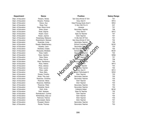 Department                Name                          Position             Salary Range
Dept. of Education      Rosario, Teresa            Gen Educ/Article VI Tchr       T07
Dept. of Education     Rosario, Theresa                 Educ Asst III            SR12
Dept. of Education        Rosco, Sue              Data Procssg Systs Anal V      SR24
Dept. of Education         Rose, Fred                12-Mo CSA Prin III           E07
Dept. of Education    Rose, Sheryl Anne                   Librarian               T07
Dept. of Education        Rose, Susan                Secondary Teacher            T06
Dept. of Education       Rose, Virginia                 Educ Asst III            SR12
Dept. of Education       Rosen, Caryn                 Spec Ed Teacher             T07
Dept. of Education      Rosen, Joanne                   Elem Teacher              T07
Dept. of Education   Rosenberg, Rebecca              12-Mo Dist Off Tchr          T07
Dept. of Education   Rosenbloom, Marissa           Gen Educ/Article VI Tchr       T02
Dept. of Education     Rosenlee, Corey               Secondary Teacher            T06




                                                         t.c at
Dept. of Education   Rosete, Madelinemary            School Custodian II         BC02
Dept. of Education       Rosetta, Carol              Secondary Teacher            T03




                                                       ea Be
                                                            om
Dept. of Education     Roshetar, Chaela            Gen Educ/Article VI Tchr       T03
Dept. of Education    Rosqueta, Modesto              School Custodian II         BC02
Dept. of Education        Ross, Caitlin              Secondary Teacher            T03




                                                    ilB il
                                                  iv Civ
Dept. of Education       Ross, Caroline              School Health Aide          SR09
Dept. of Education        Ross, Diane                   Elem Teacher              T07
Dept. of Education        Ross, Donna                Secondary Teacher            T06
Dept. of Education     Ross, Gandharva               Secondary Teacher            T05




                                               w lulu
Dept. of Education       Ross, Helena                   Educ Asst III            SR12
Dept. of Education       Ross, Jessica                Spec Ed Teacher             T04
                                            w ono
Dept. of Education       Ross, Lauran                Secondary Teacher            T03


                                                .C
Dept. of Education        Ross, Leslie                  Educ Asst III            SR12
Dept. of Education        Ross, Mary                Speech Pathologist IV        SR22
Dept. of Education      Rosser, Timothy                 Elem Teacher              T03
                                            H


Dept. of Education     Rossi, Thia Joan              Secondary Teacher            T03
                                             w
Dept. of Education    Rossman, Christina             Secondary Teacher            T03
Dept. of Education      Rossman, Maria                  Elem Teacher              T03
Dept. of Education    Rossman, Matthew                  Elem Teacher              T03
Dept. of Education      Rossman, Peter               Secondary Teacher            T03
Dept. of Education      Rostetter, David             Secondary Teacher            T03
Dept. of Education         Roth, Anita                 Cafeteria Helper          BC02
Dept. of Education       Roth, Vanessa                Spec Ed Teacher             T05
Dept. of Education   Rothdeutsch, Cynthia               Elem Teacher              T07
Dept. of Education   Rothenborg, Asia-Lei               Elem Teacher              T02
Dept. of Education     Rothrock, Patricia               Elem Teacher              T03
Dept. of Education    Roumasset, Elaine                 Elem Teacher              T07
Dept. of Education     Rouppet, Sharon               Secondary Teacher            T07
Dept. of Education      Rouse, Thomas                Secondary Teacher            T03




                                                       399
 