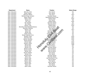 Department                        Name                               Position               Salary Range
Dept. of Education              Belmudes, Diana                      Elem Teacher                T03
Dept. of Education              Belnap, Gregory                      Elem Teacher                T04
Dept. of Education             Belschner, Marlene                     Educ Asst II              SR10
Dept. of Education        Beltrame-Tevaga, Lehualani              Secondary Teacher              T02
Dept. of Education              Beltran, Eglorina            Bilingual/Bicultural S/H Asst      SR11
Dept. of Education               Beltran, Jackie                    Cafeteria Helper            BC02
Dept. of Education                 Belveal, Lyn                      Elem Teacher                T05
Dept. of Education                 Ben, Annie                       Cafeteria Helper            BC02
Dept. of Education               Ben, Elizabeth                   Secondary Teacher              T03
Dept. of Education                Ben, Rodney                      Personnel Clerk V            SR13
Dept. of Education               Benauro, Juliet                    Cafeteria Helper            BC02
Dept. of Education   Benavides, Kahoomikiiaukahimekamaul           Spec Ed Teacher               T03




                                                                    t.c at
Dept. of Education           Benavides, Stephanie                    Elem Teacher                T02
Dept. of Education               Benbow, Leah                        Educ Asst III              SR12




                                                                  ea Be
                                                                       om
Dept. of Education                 Benco, Paul                    Secondary Teacher              T03
Dept. of Education                Bender, Alisa                   Secondary Teacher              T03
Dept. of Education               Bender, Varissa                Complex Area Teacher             T05




                                                               ilB il
                                                             iv Civ
Dept. of Education         Bender-Tualemoso, Aviva                Secondary Teacher              T03
Dept. of Education              Benedito, Emelia                  School Custodian II           BC02
Dept. of Education              Benevides, Mary                     Cafeteria Helper            BC02
Dept. of Education            Benicta, Johnathan                  School Custodian II           BC02




                                                          w lulu
Dept. of Education              Benicta, Michael                  School Custodian IV           F102
Dept. of Education               Benicta, Roger                    Tractor Operator             BC04
                                                       w ono
Dept. of Education              Benjamin, Robert                    School Cook II              BC06


                                                           .C
Dept. of Education               Benner, Diana                       Clerk Typist II            SR08
Dept. of Education               Bennett, Brad                      Vice Principal I             E03
Dept. of Education               Bennett, Cory                    Secondary Teacher              T06
                                                    H


Dept. of Education              Bennett, Cynthia                   Spec Ed Teacher               T07
                                                        w
Dept. of Education              Bennett, Darlene                   Spec Ed Teacher               T02
Dept. of Education               Bennett, Jana                     Spec Ed Teacher               T05
Dept. of Education             Bennett, Kathleen                     Elem Teacher                T03
Dept. of Education                Bennett, Paul                      Elem Teacher                T07
Dept. of Education              Bennett, Samuel                   Secondary Teacher              T04
Dept. of Education                 Benny, Cara                    Secondary Teacher              A02
Dept. of Education               Benson, Anela                 Gen Educ/Article VI Tchr          T02
Dept. of Education               Benson, Drew                      Spec Ed Teacher               T03
Dept. of Education               Benson, Jillene                     Elem Teacher                T03
Dept. of Education               Benson, Mary                      Spec Ed Teacher               T04
Dept. of Education               Benson, Sarah                       Elem Teacher                T03
Dept. of Education                 Bento, Cela                       Elem Teacher                T06
Dept. of Education                Bento, Leisha                   Secondary Teacher              T06




                                                                     40
 
